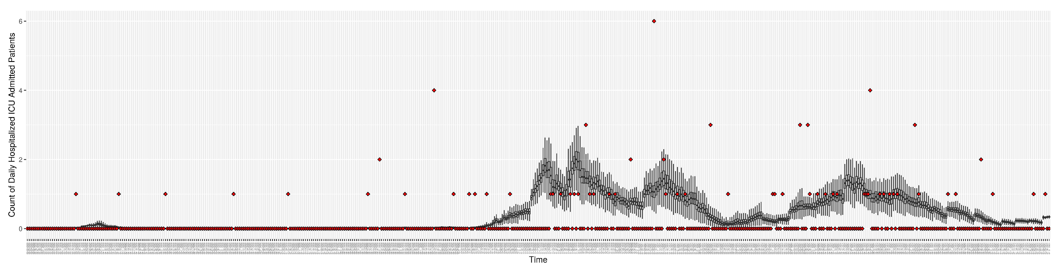 Preprints 84417 g009