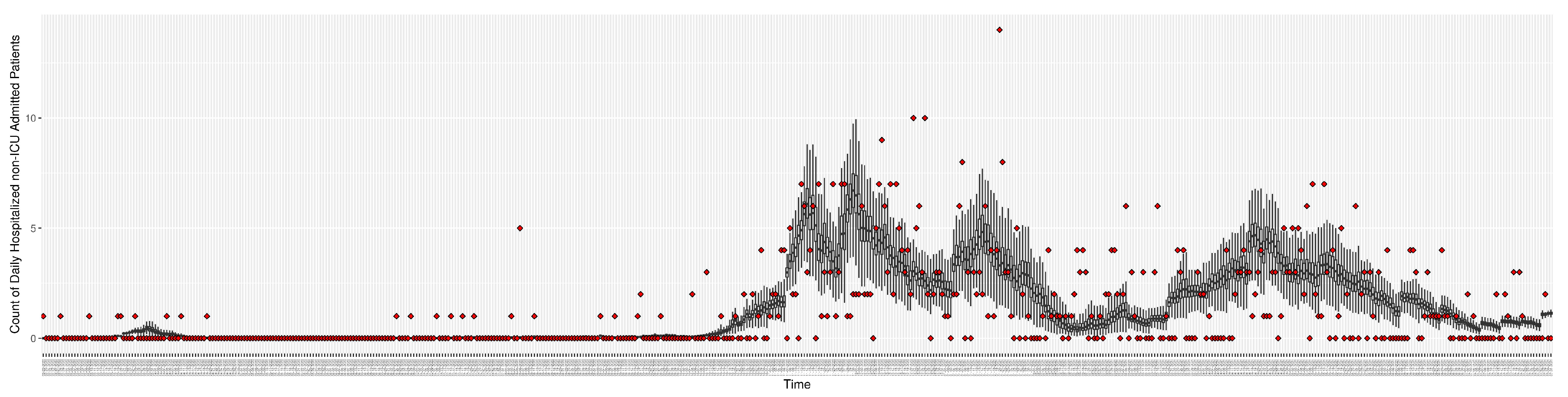 Preprints 84417 g010