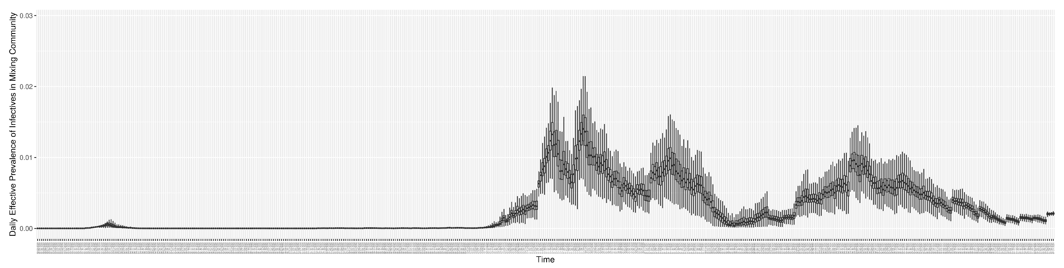 Preprints 84417 g014