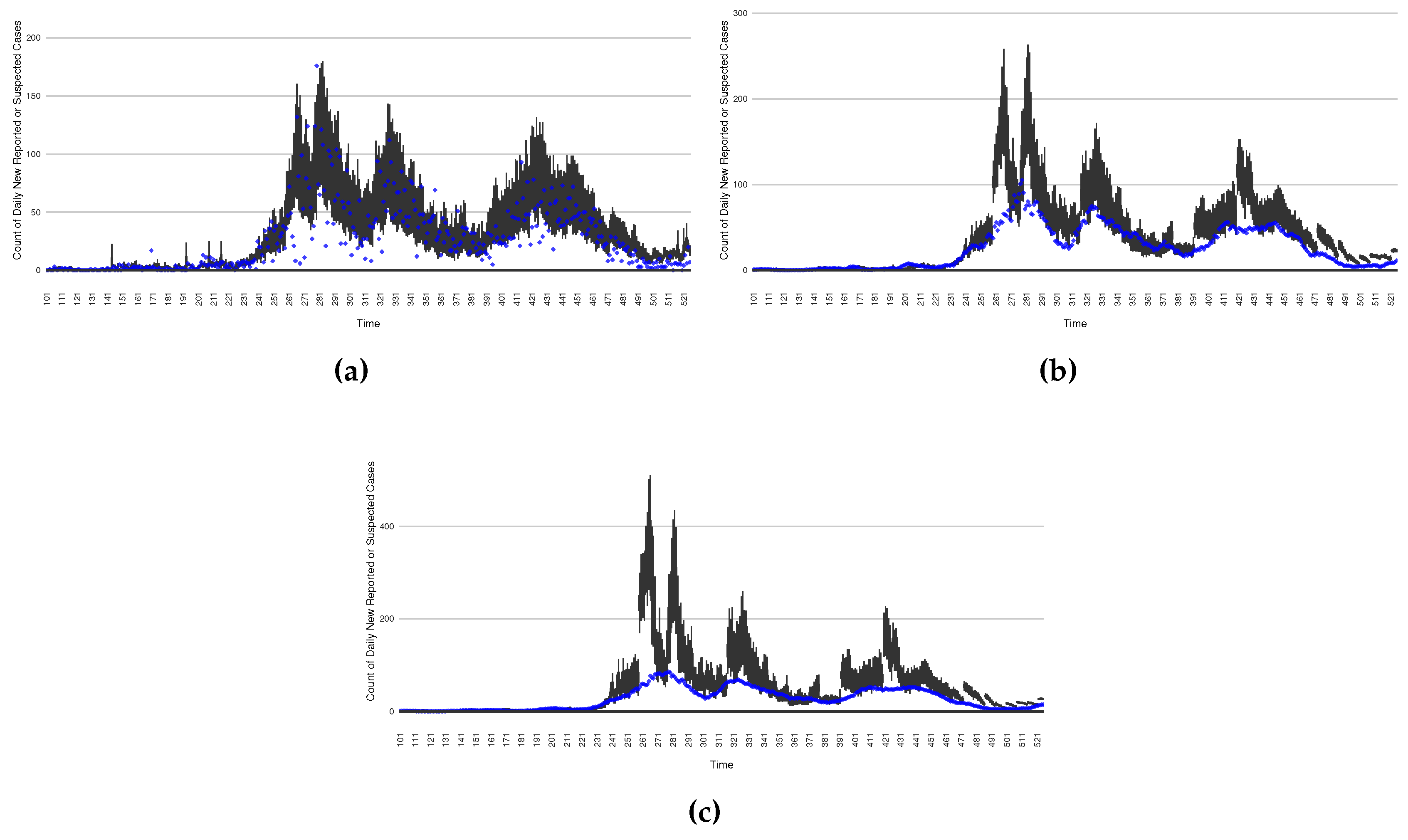 Preprints 84417 g016