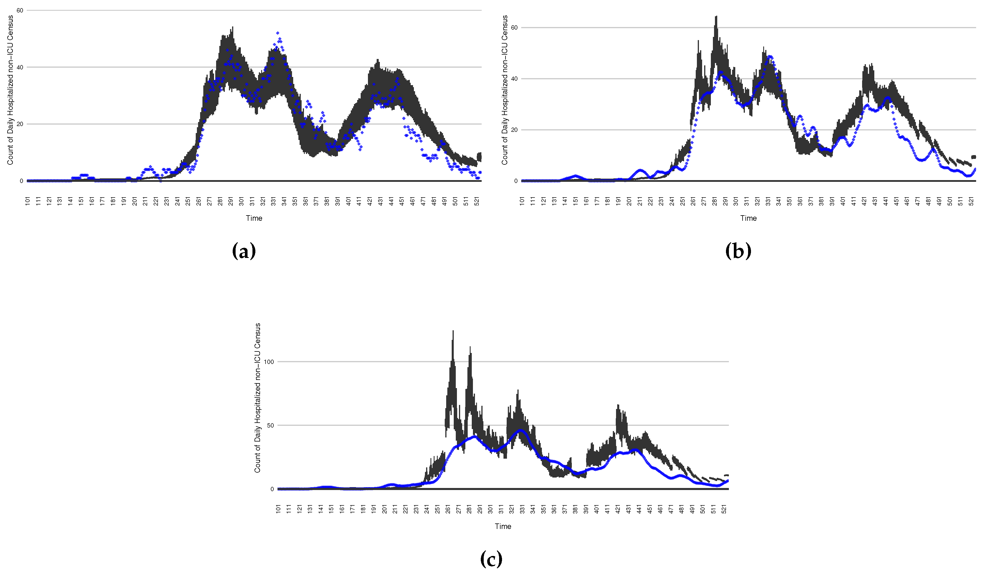 Preprints 84417 g017