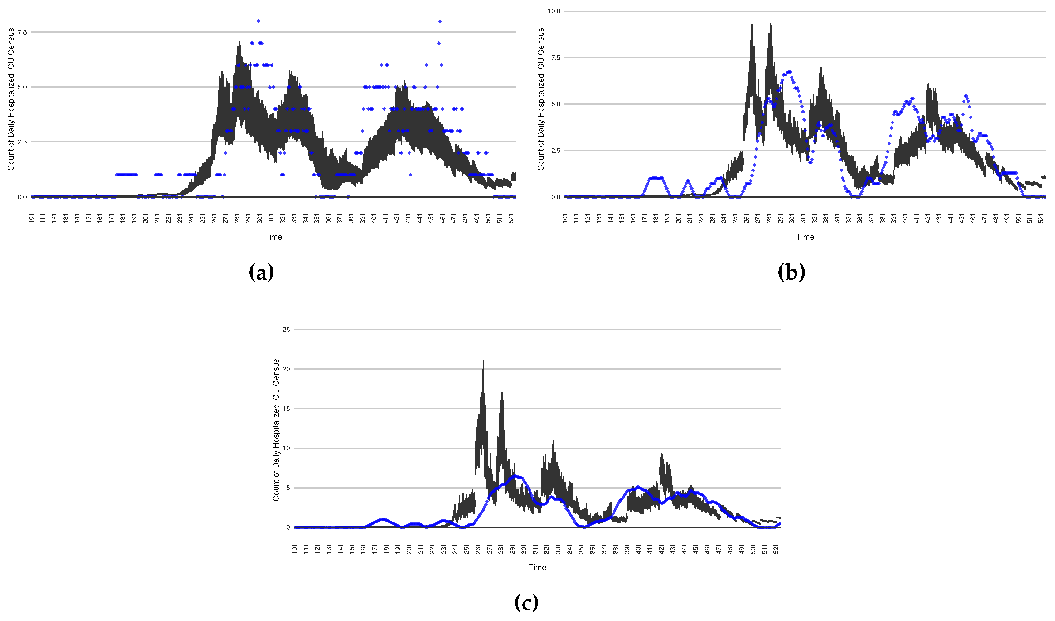 Preprints 84417 g018