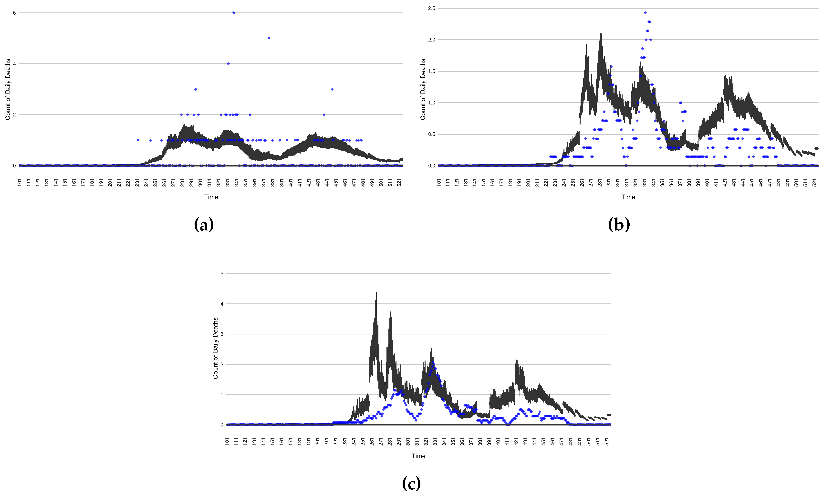 Preprints 84417 g019