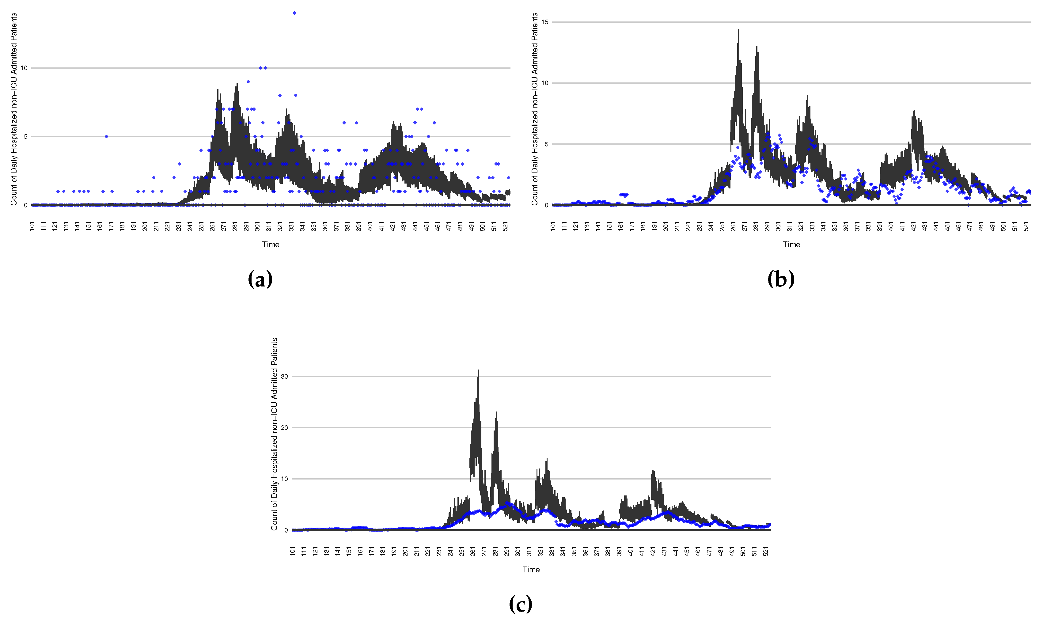 Preprints 84417 g020