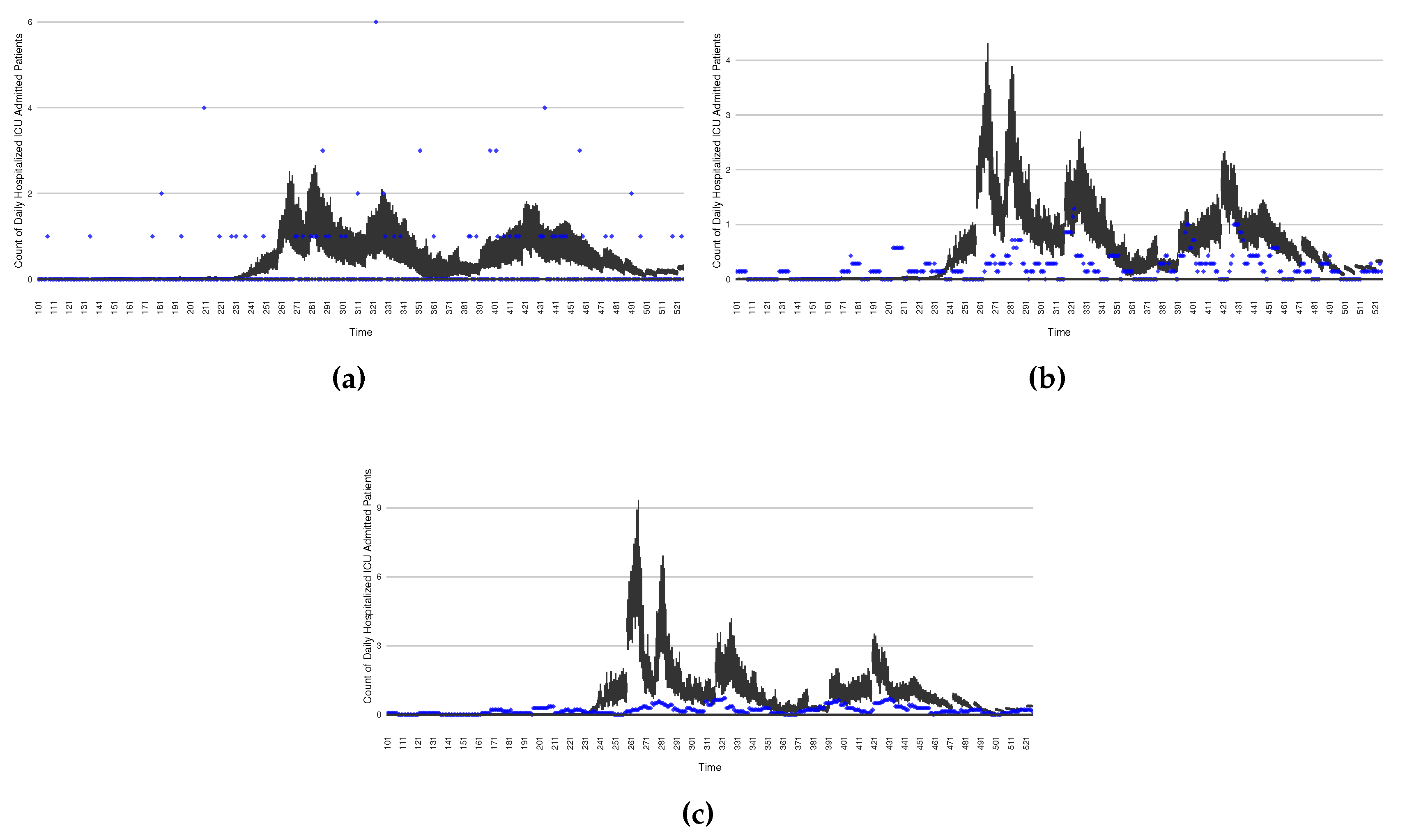 Preprints 84417 g021