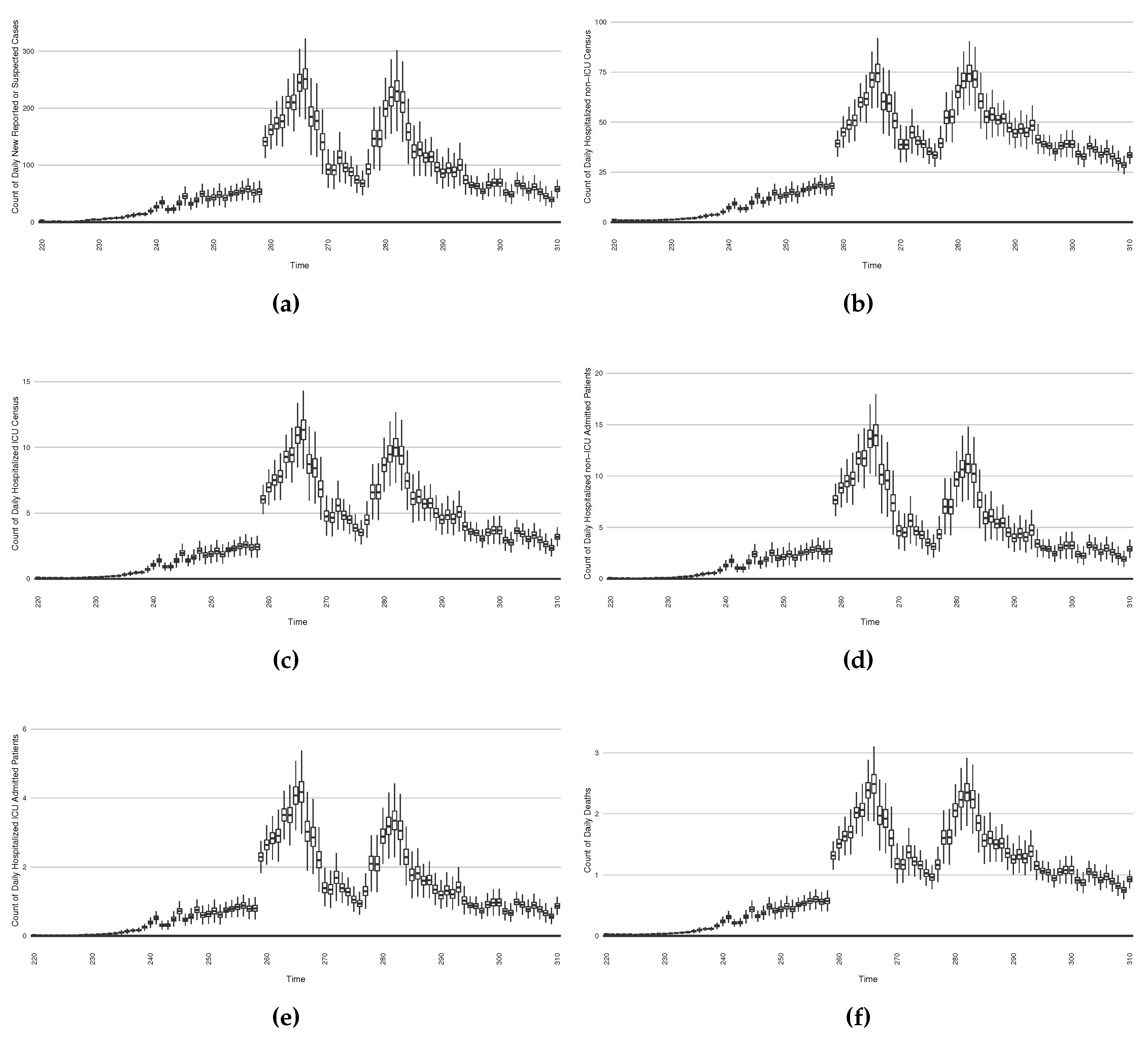 Preprints 84417 g022