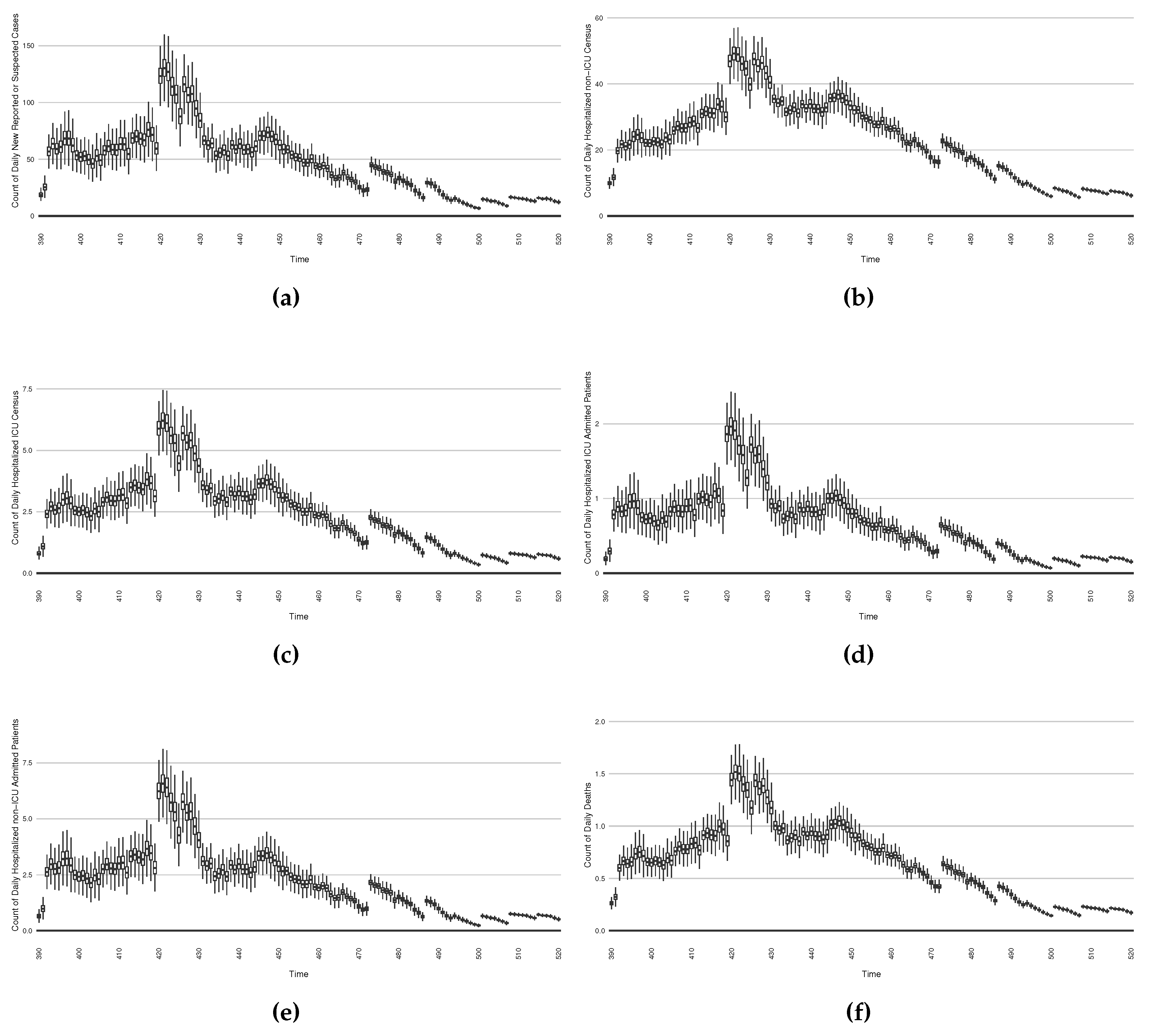 Preprints 84417 g023