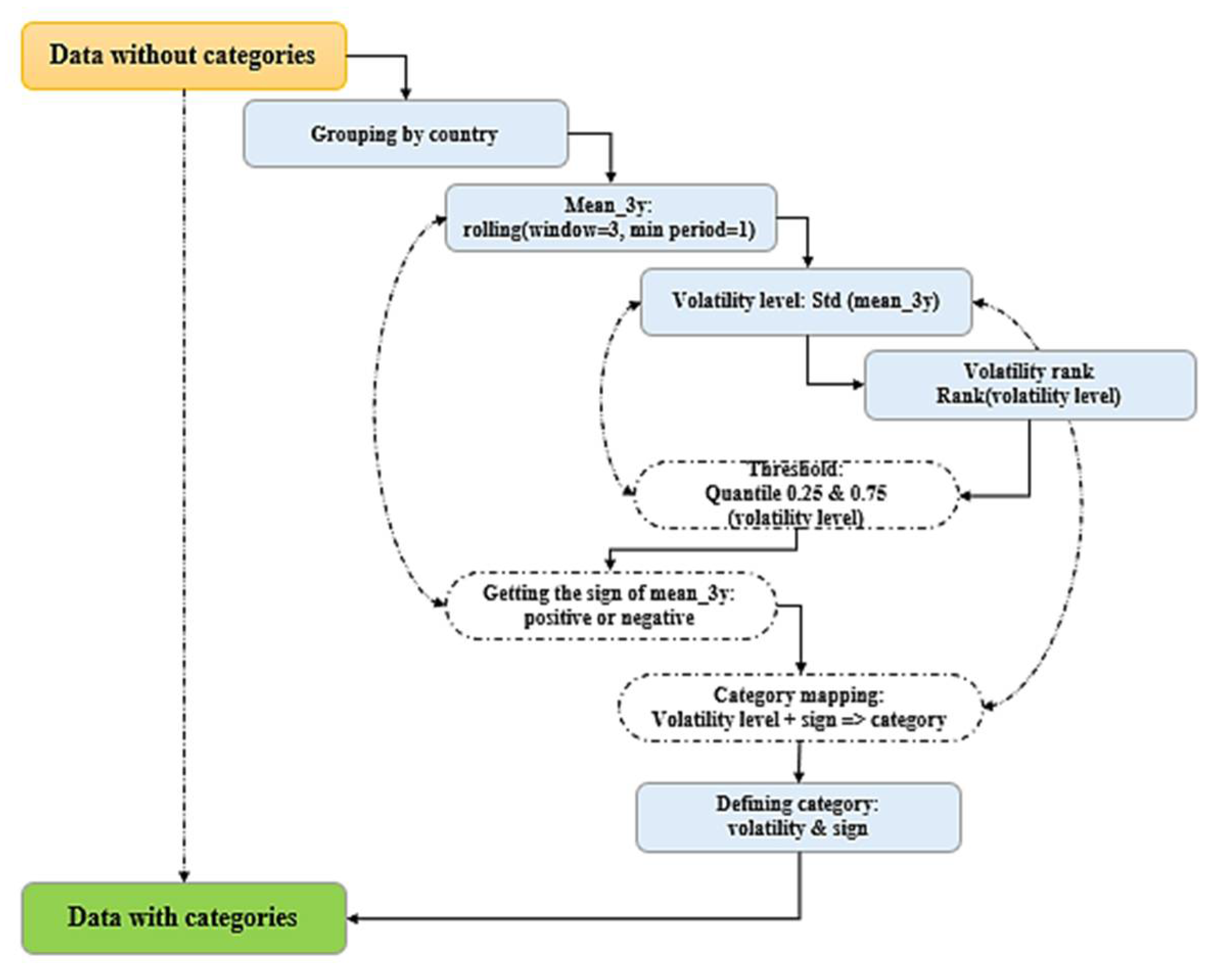 Preprints 105244 g002