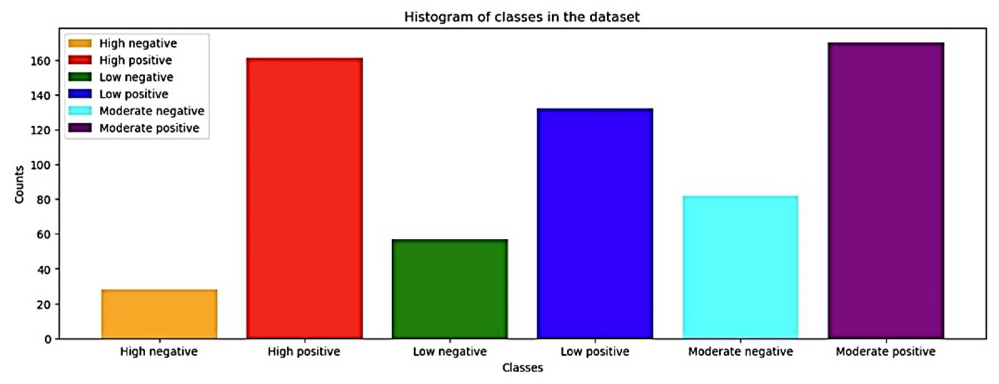 Preprints 105244 g007