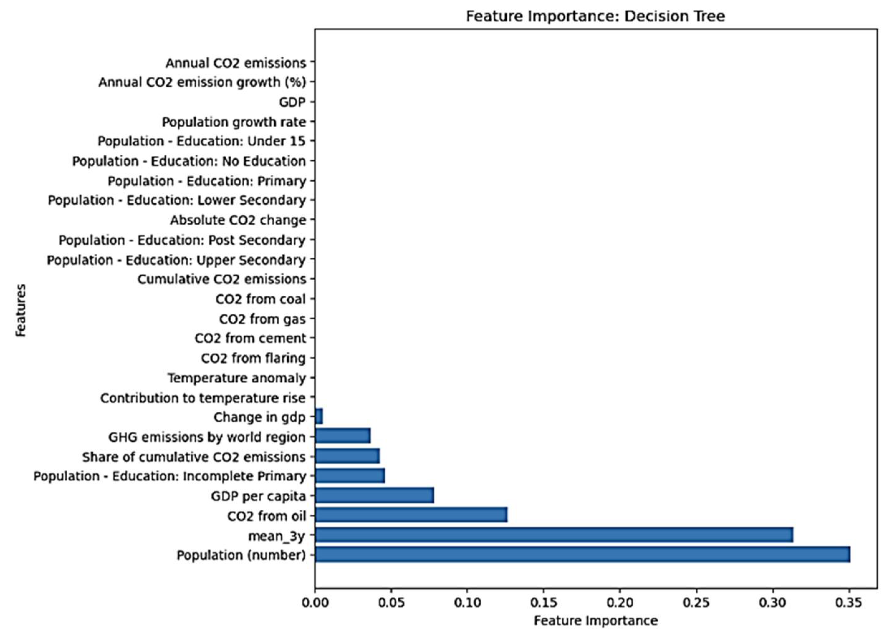 Preprints 105244 g010