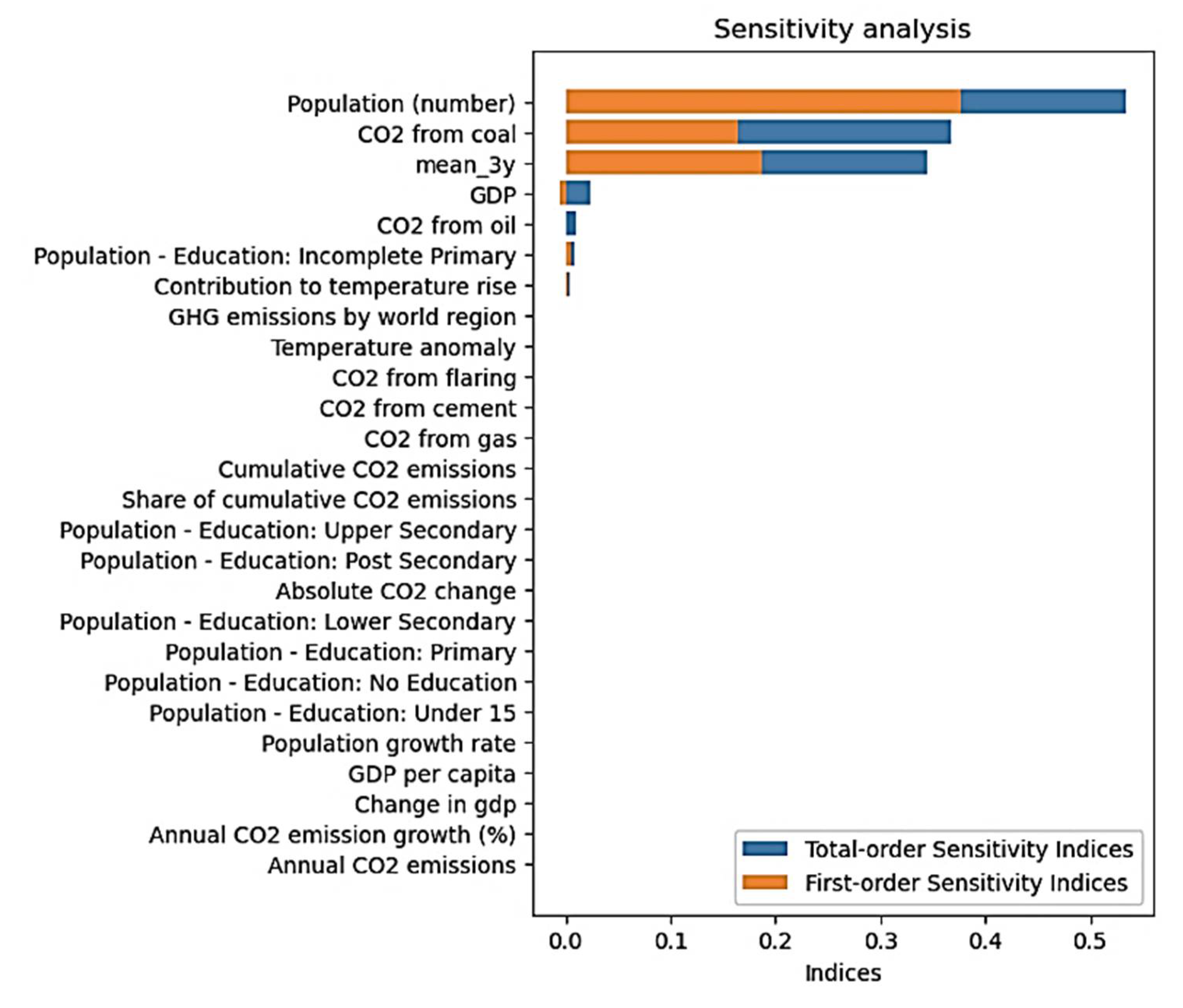 Preprints 105244 g012