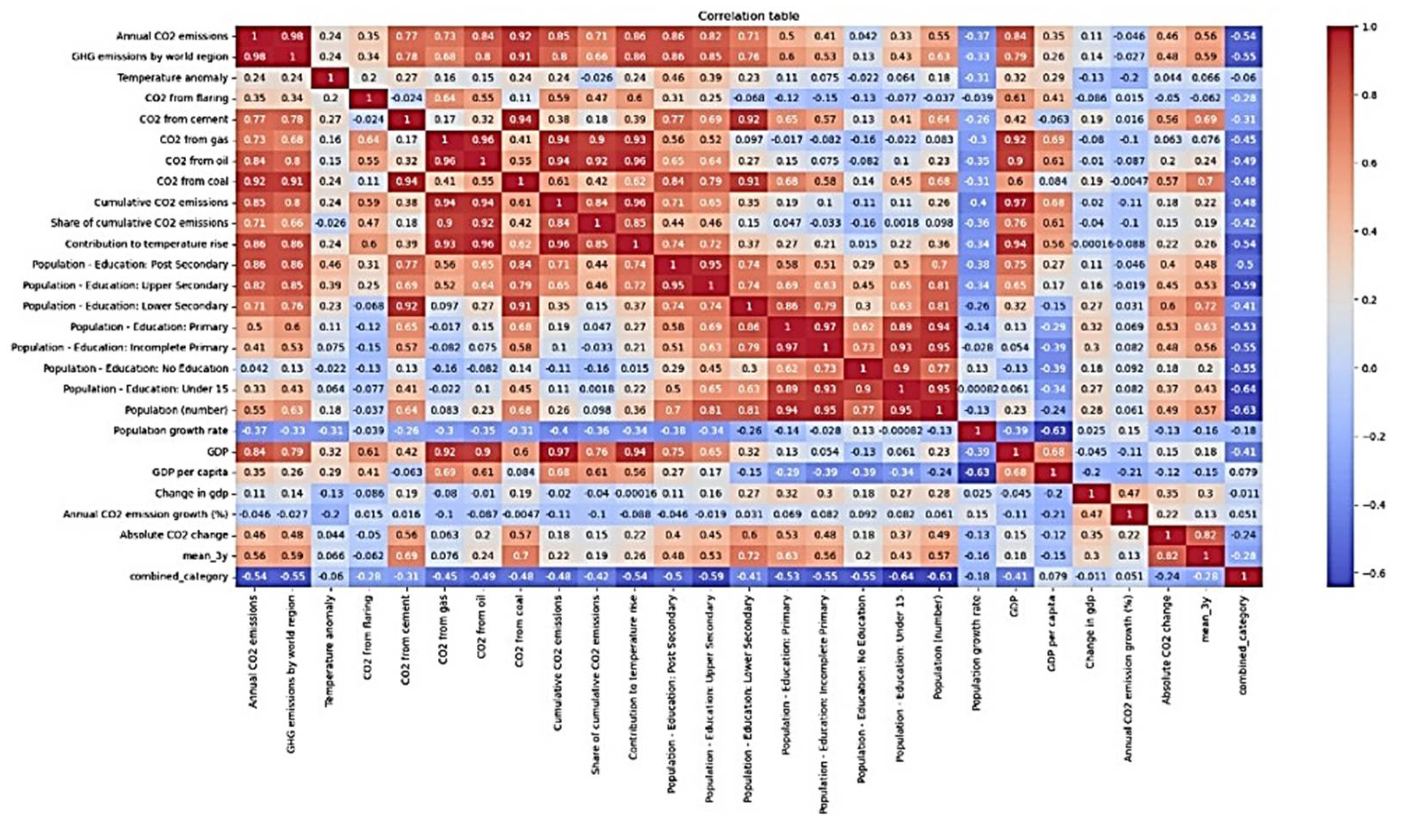 Preprints 105244 g013