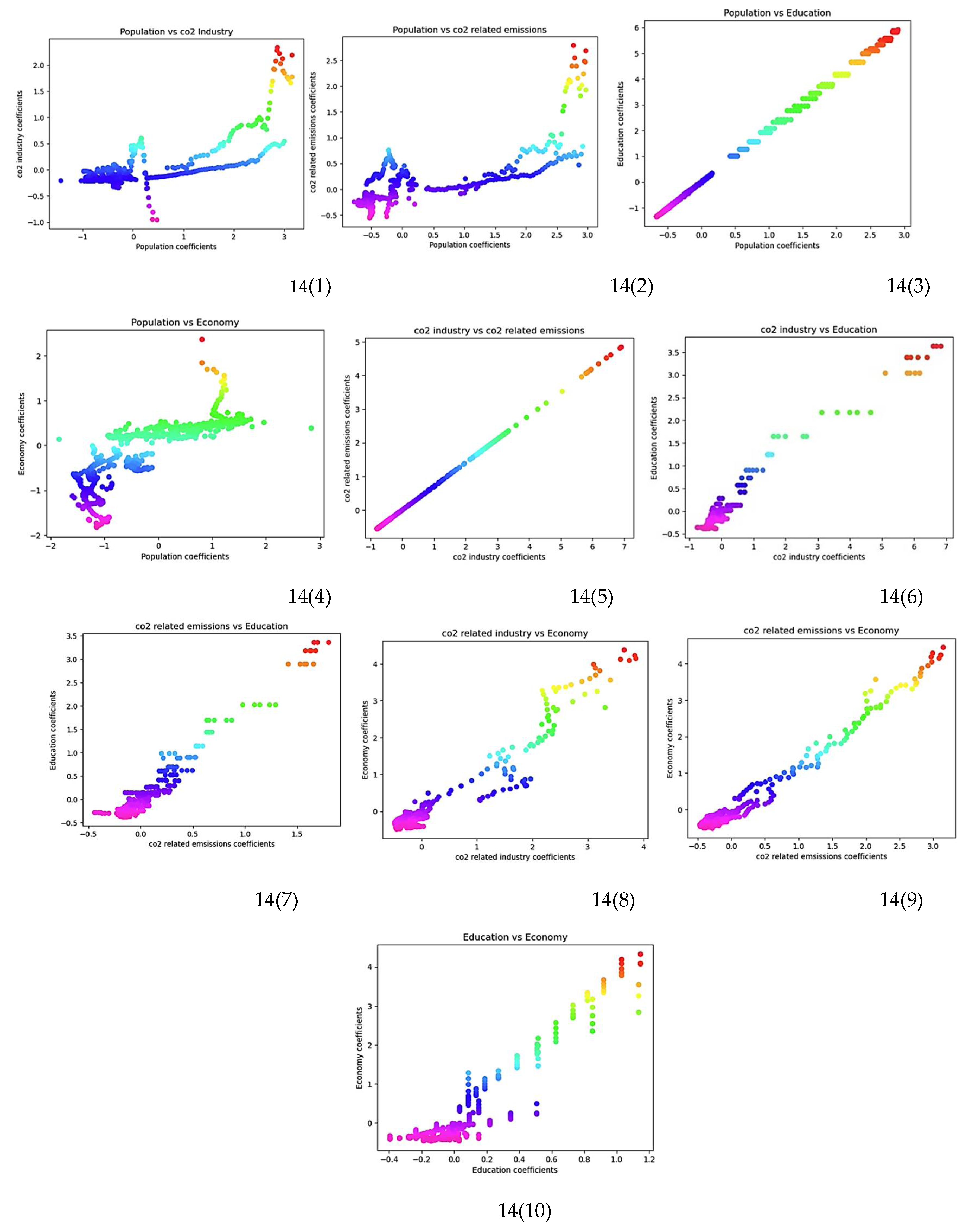 Preprints 105244 g014