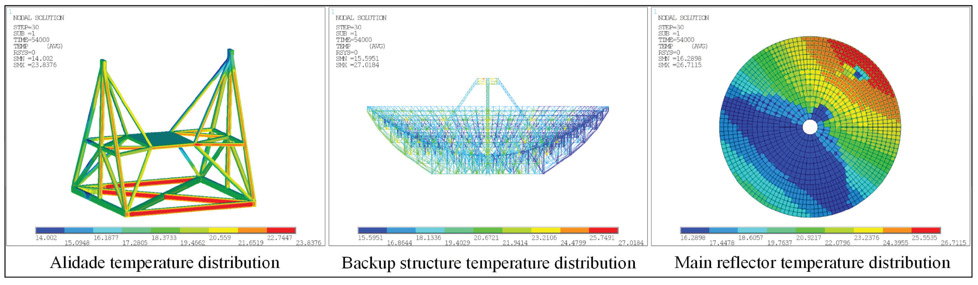 Preprints 103027 g006