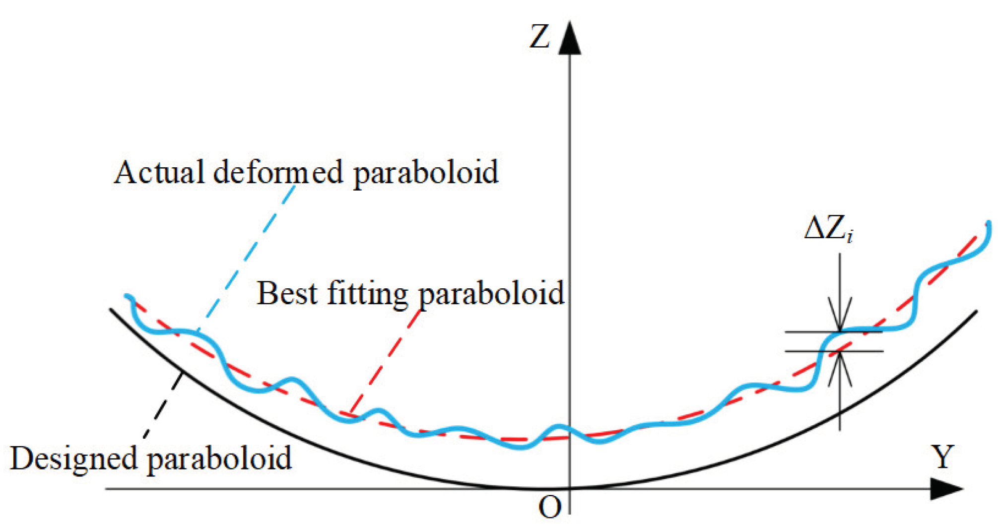 Preprints 103027 g009