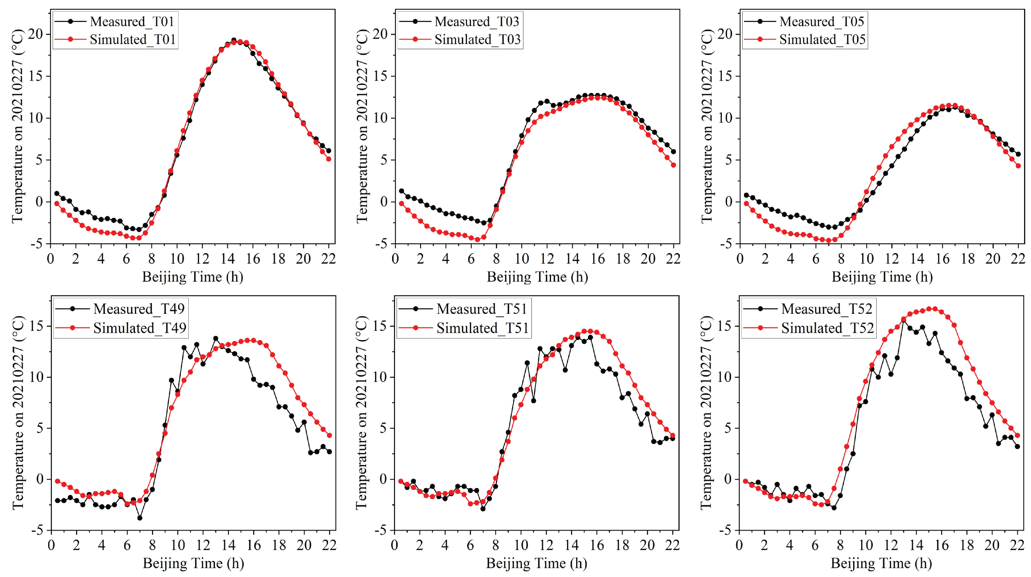 Preprints 103027 g011