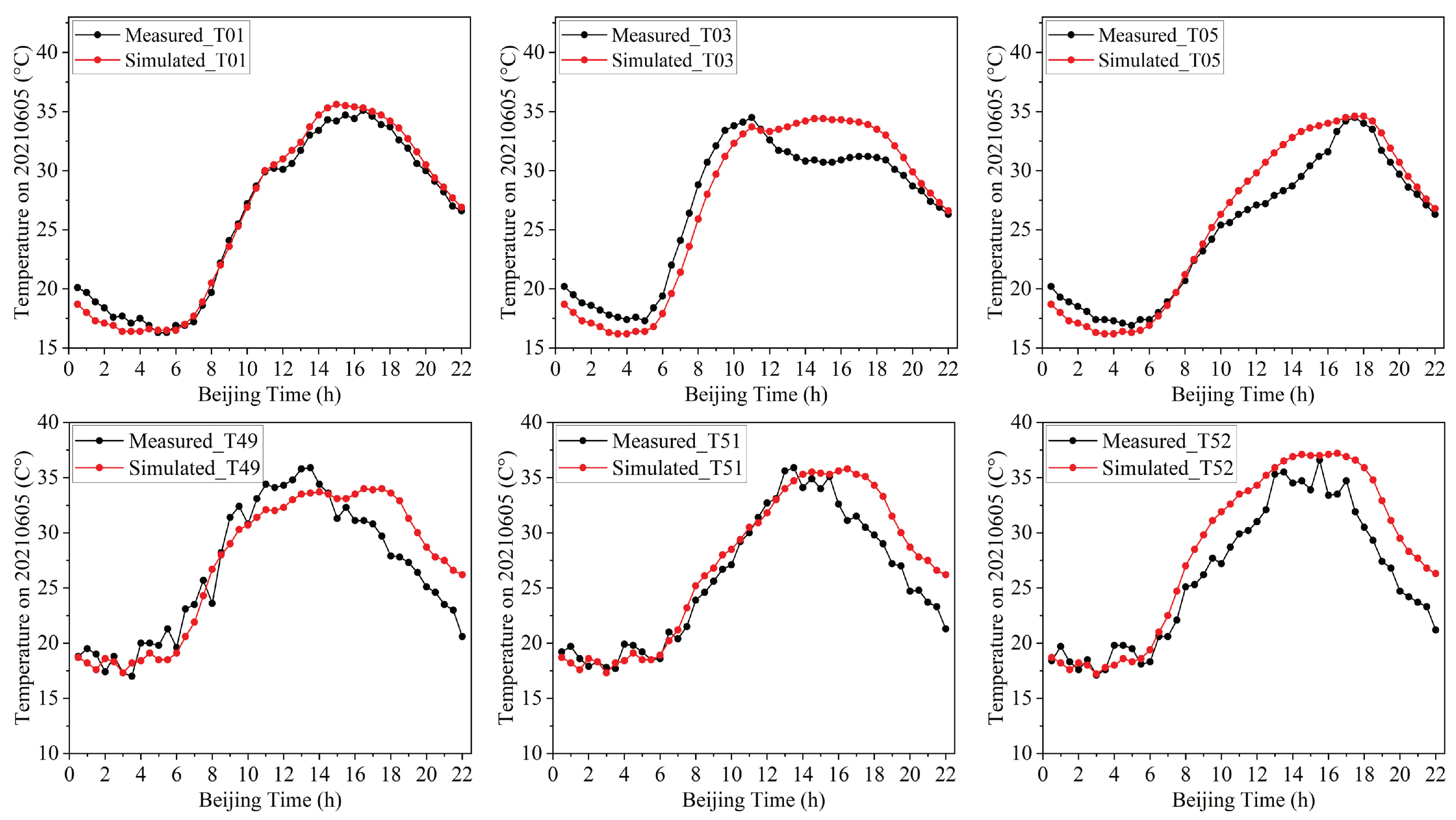 Preprints 103027 g012