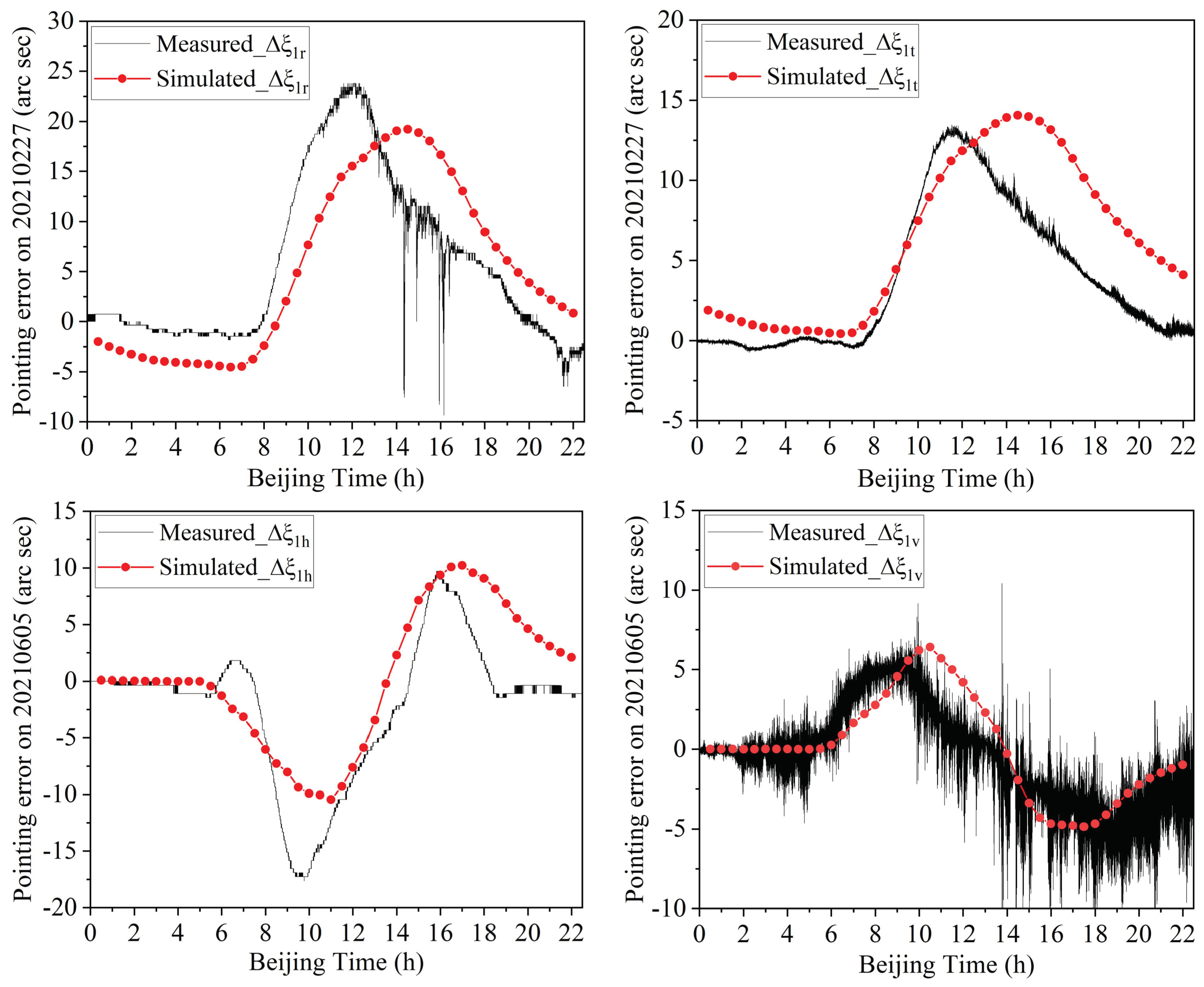 Preprints 103027 g013