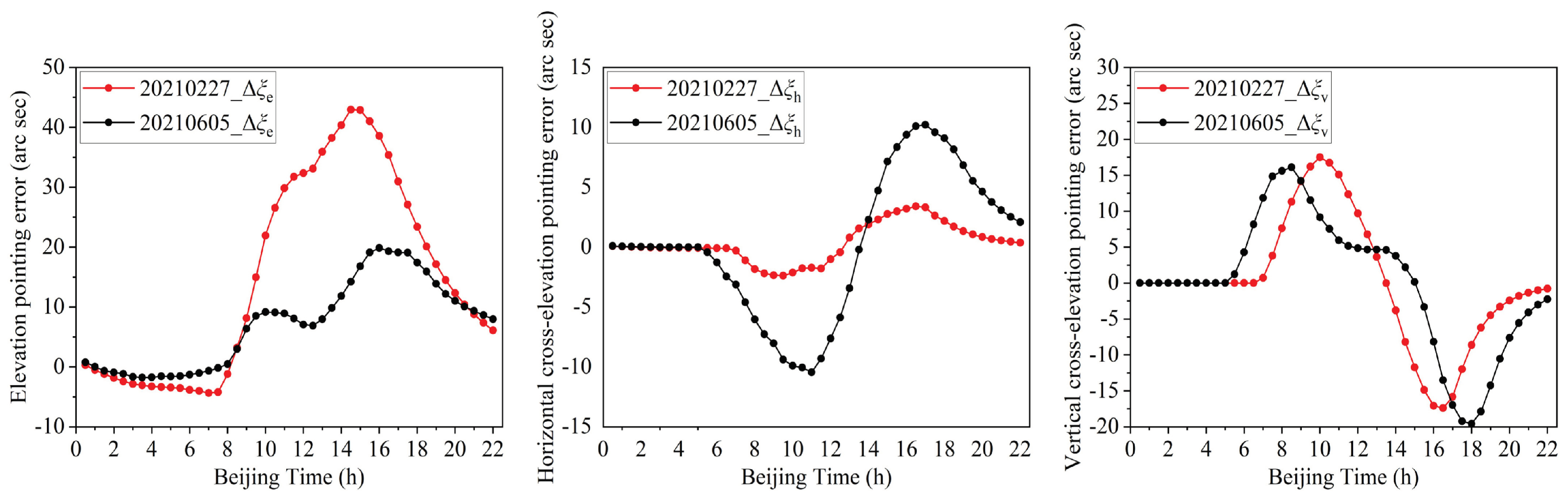 Preprints 103027 g014