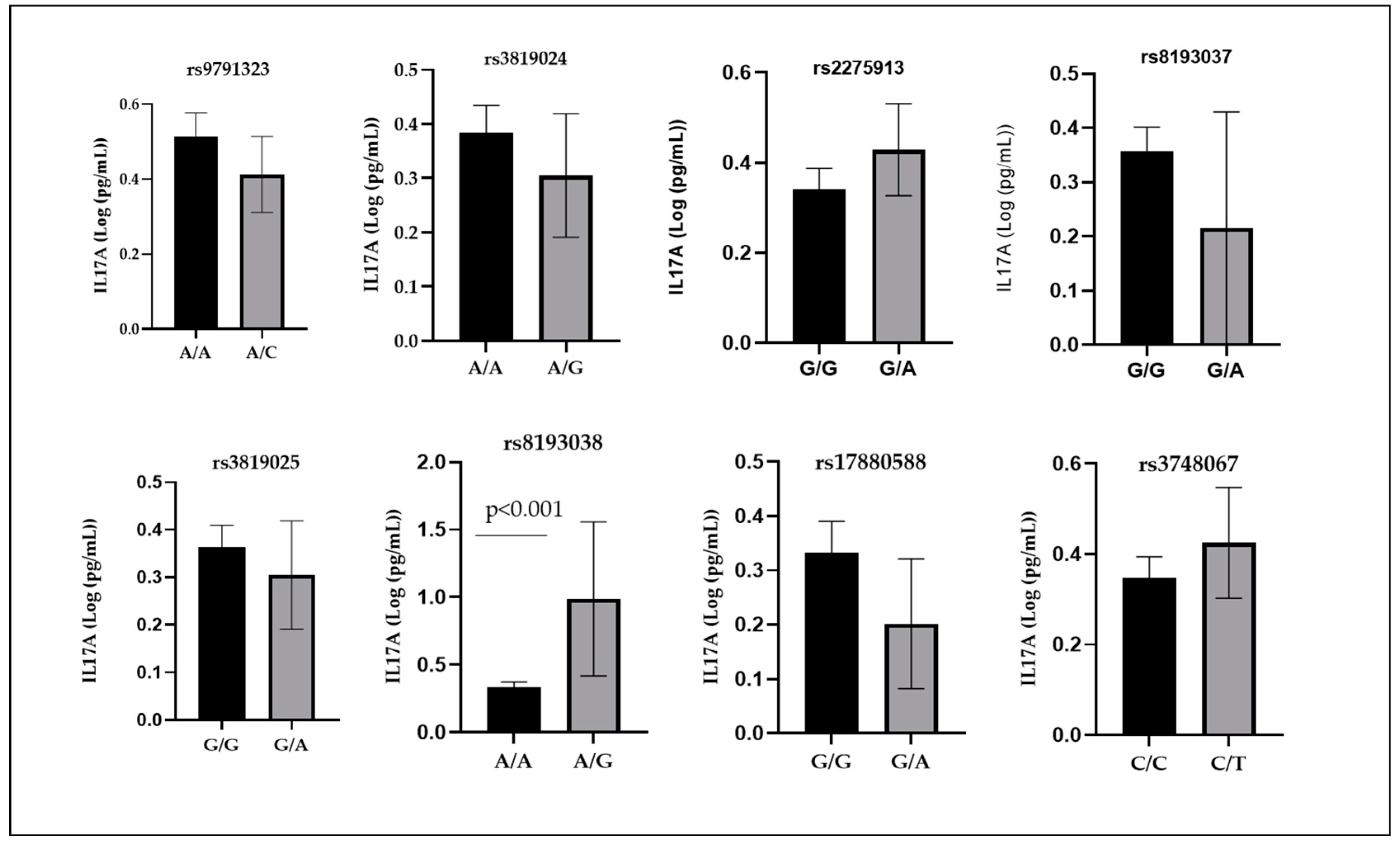 Preprints 72259 g003