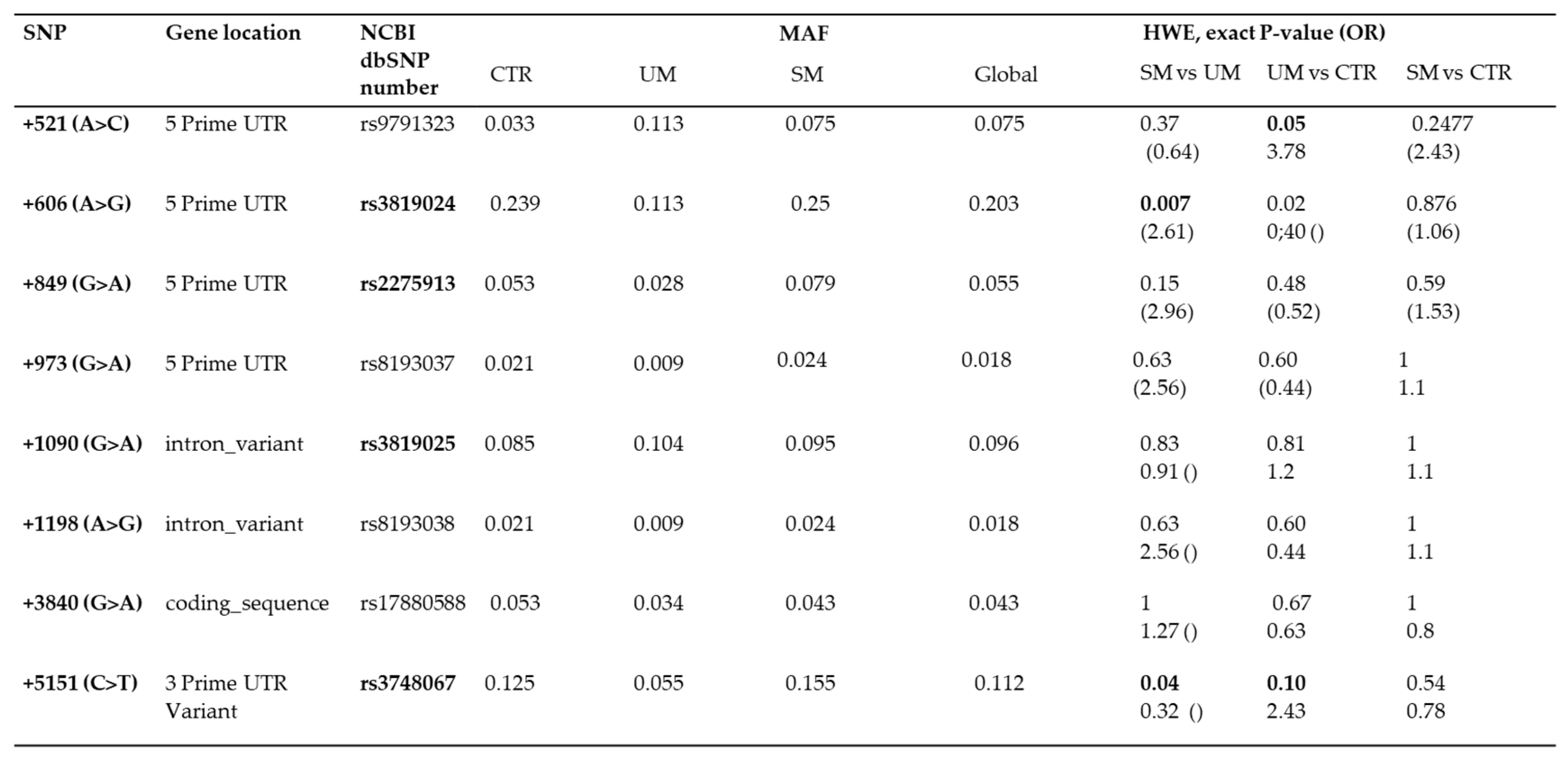 Preprints 72259 i001