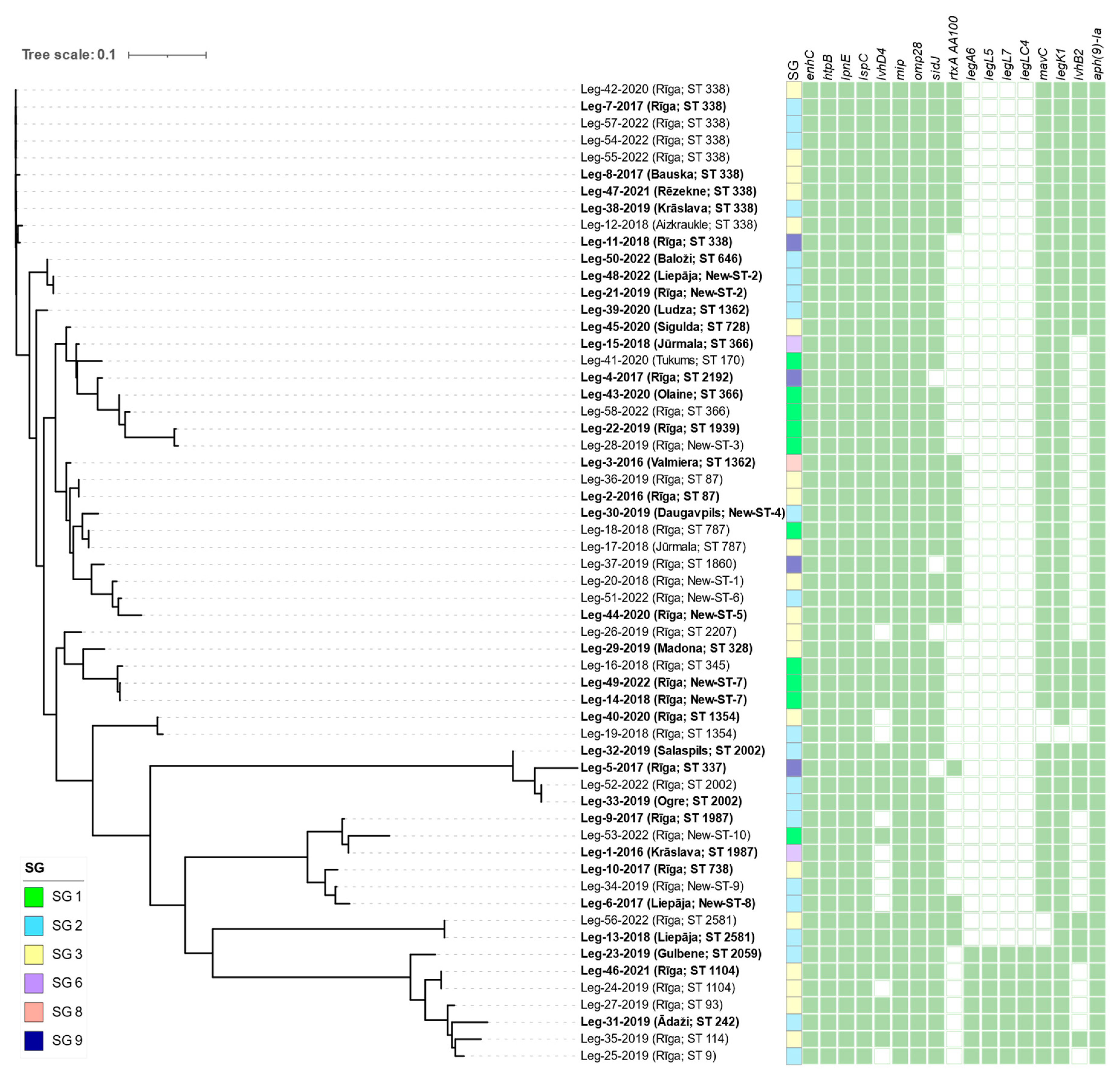 Preprints 74904 g002