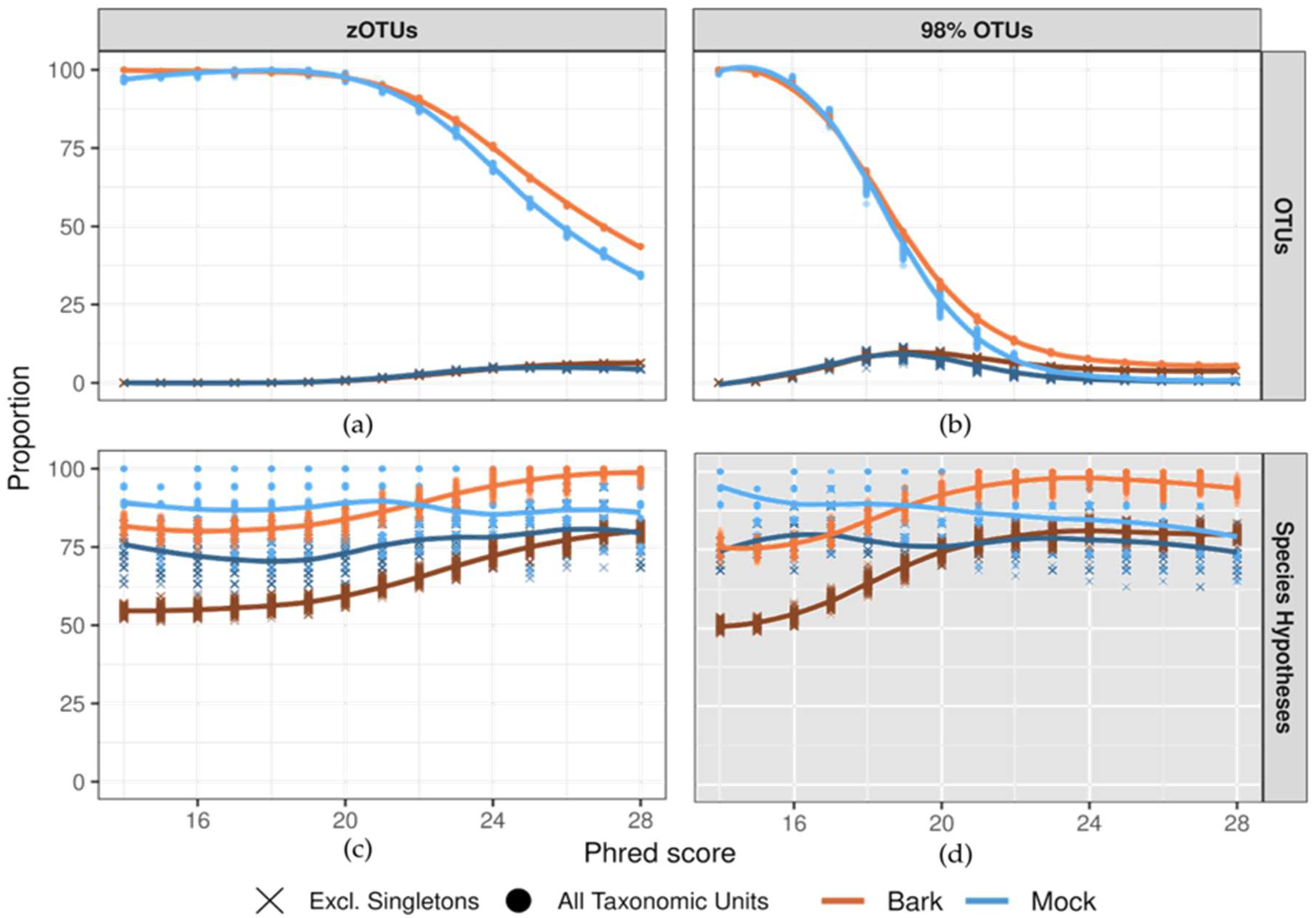 Preprints 116574 g002