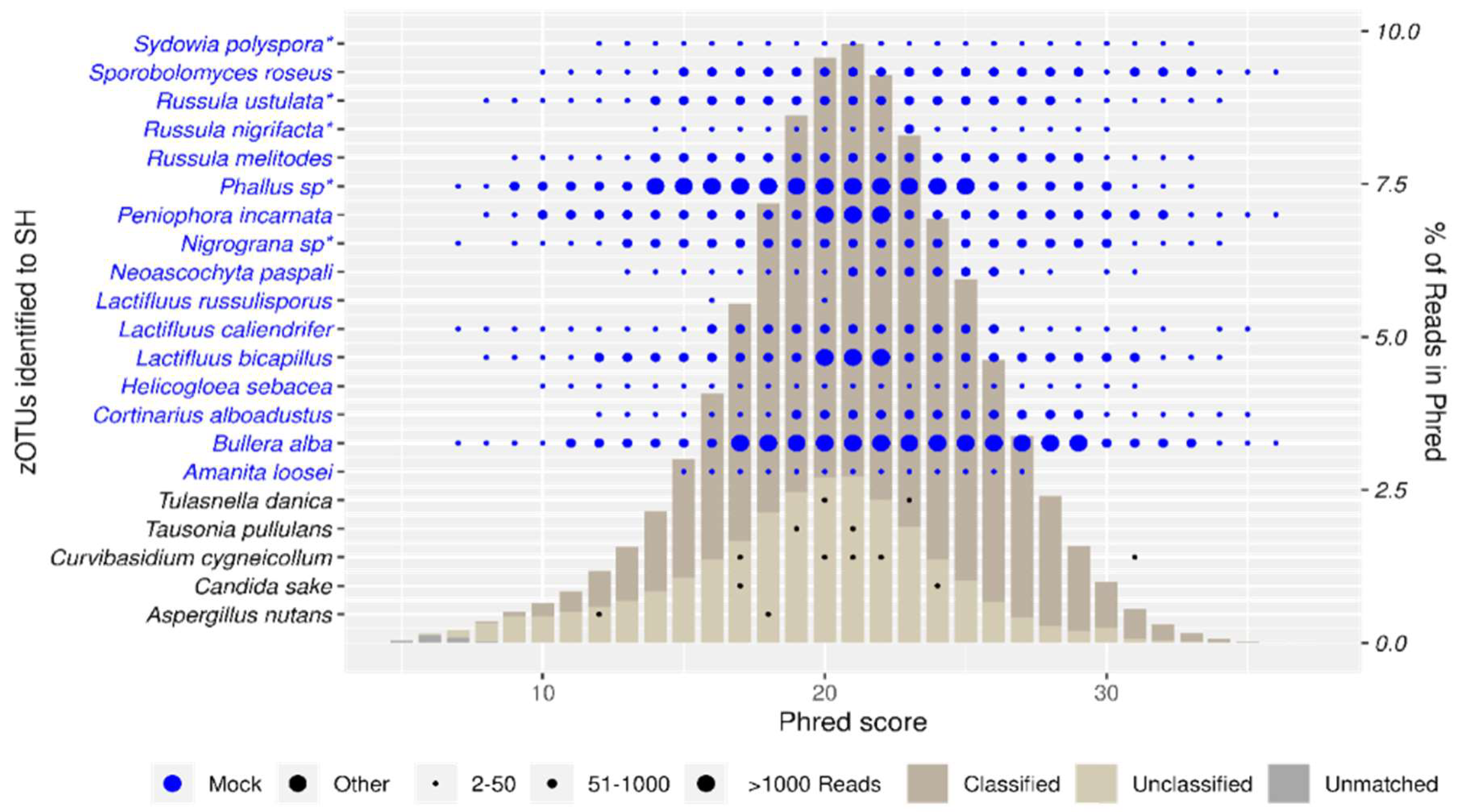 Preprints 116574 g003