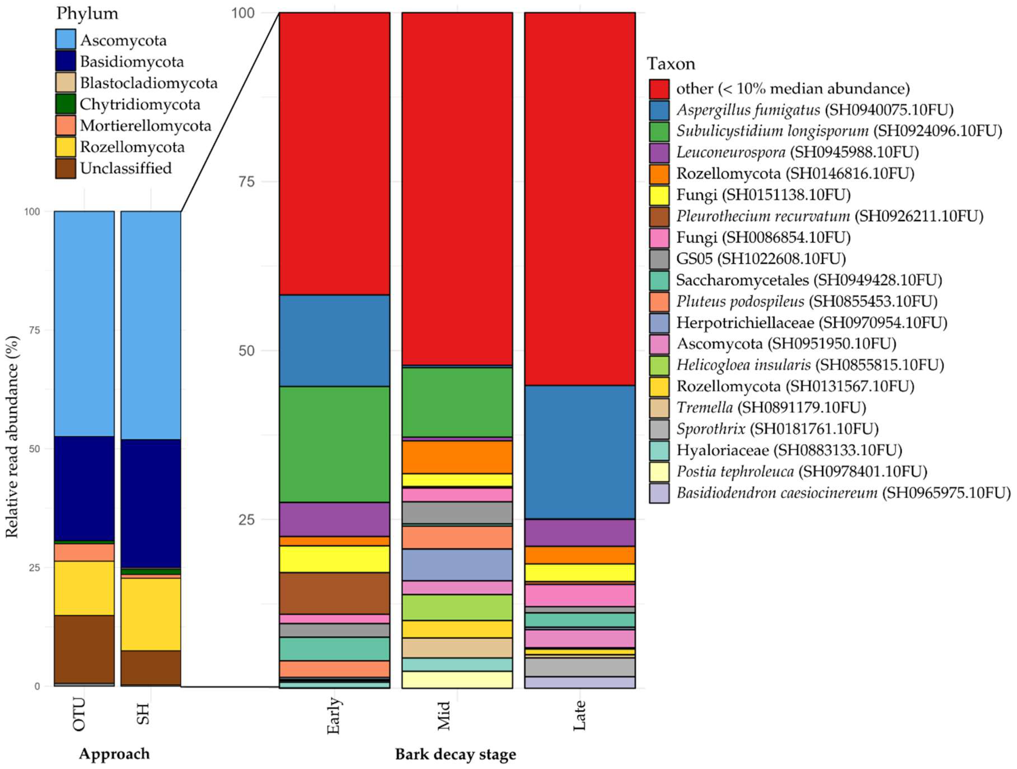 Preprints 116574 g004