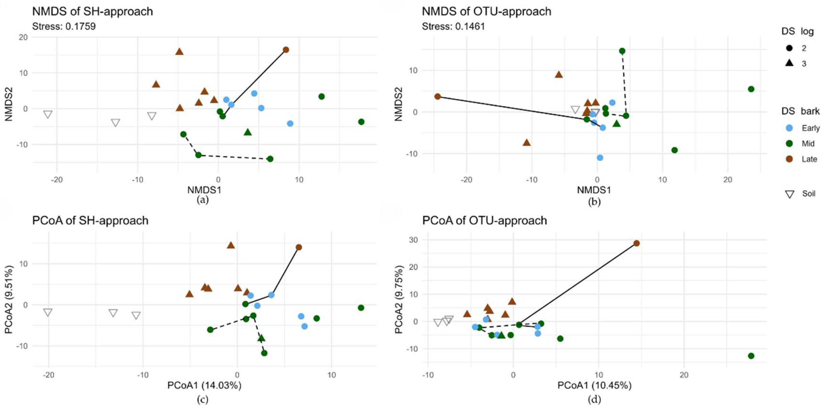 Preprints 116574 g005