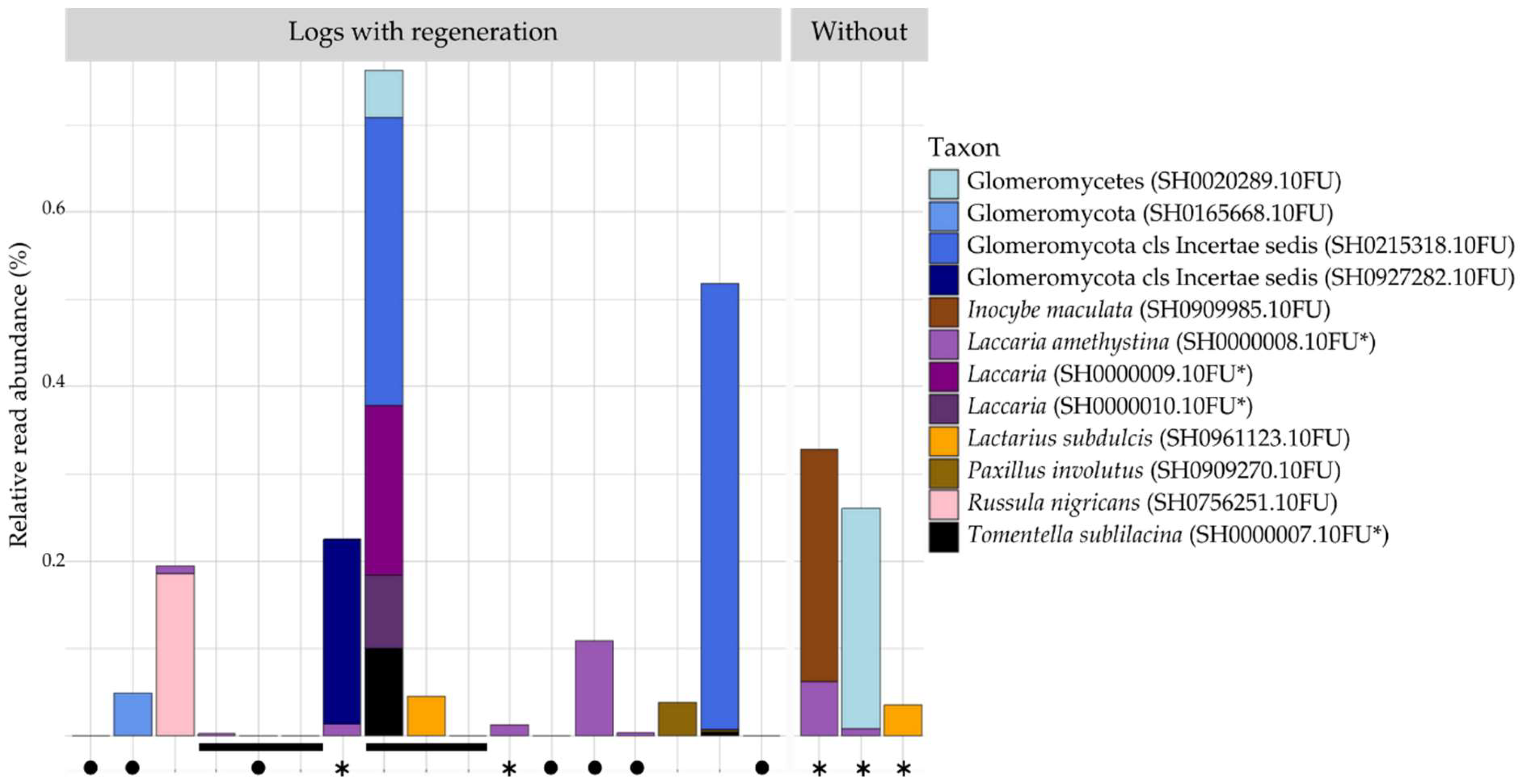 Preprints 116574 g006