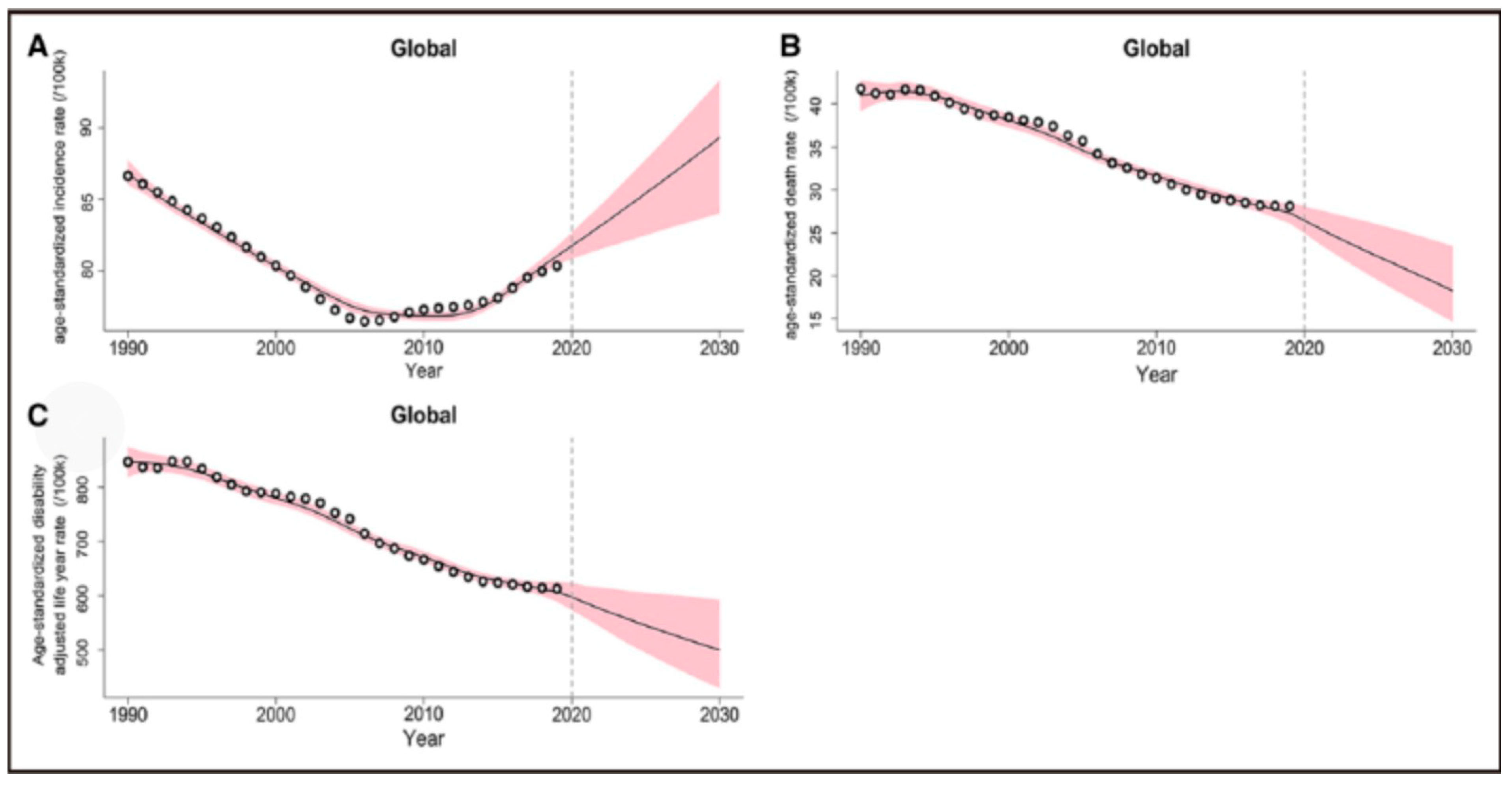 Preprints 116330 g001