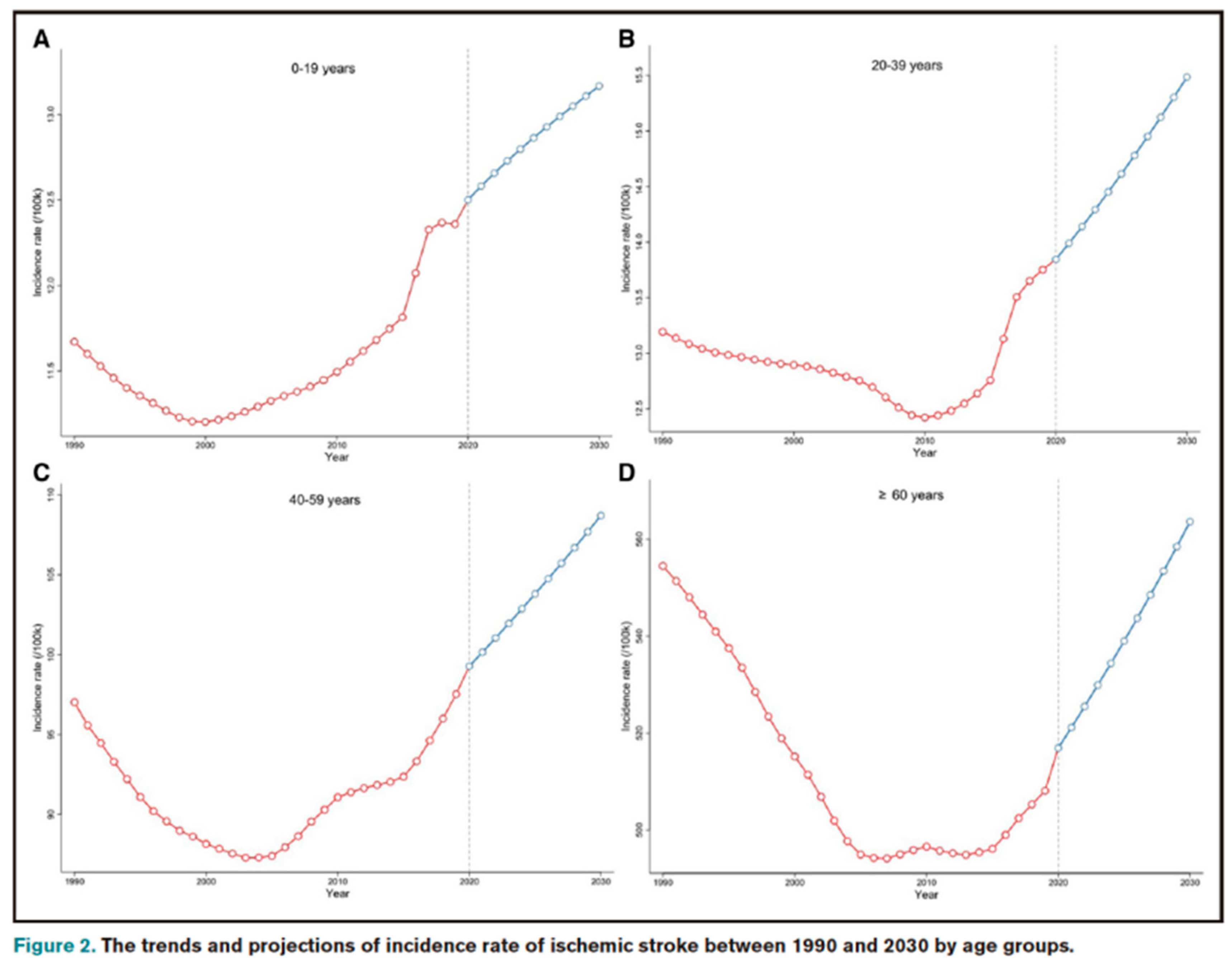 Preprints 116330 g002