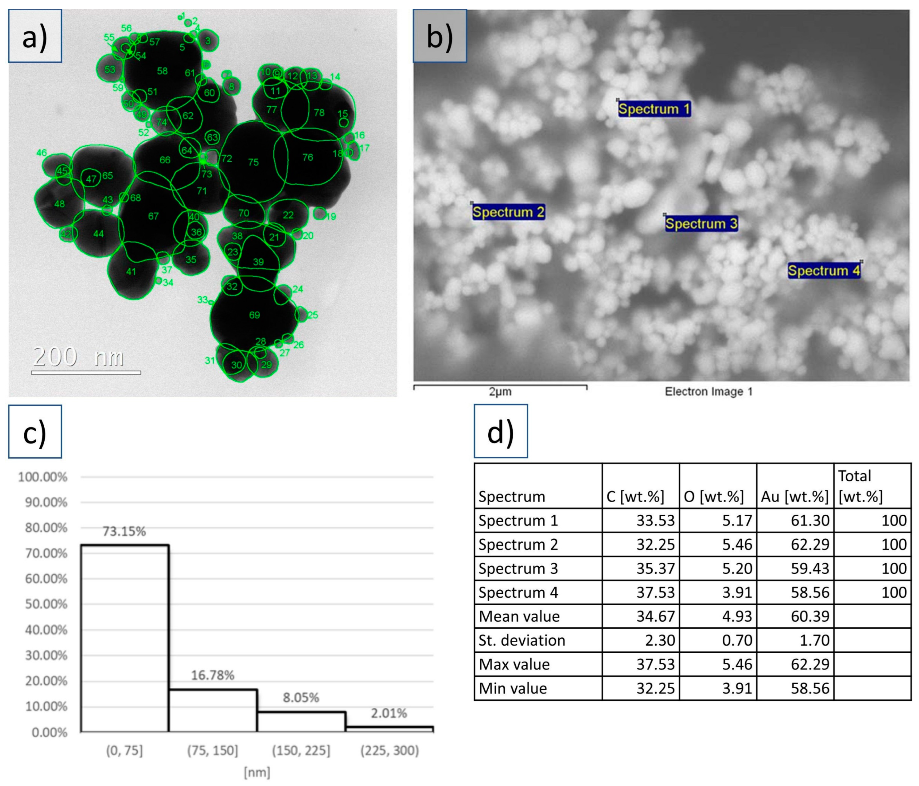 Preprints 82925 g002