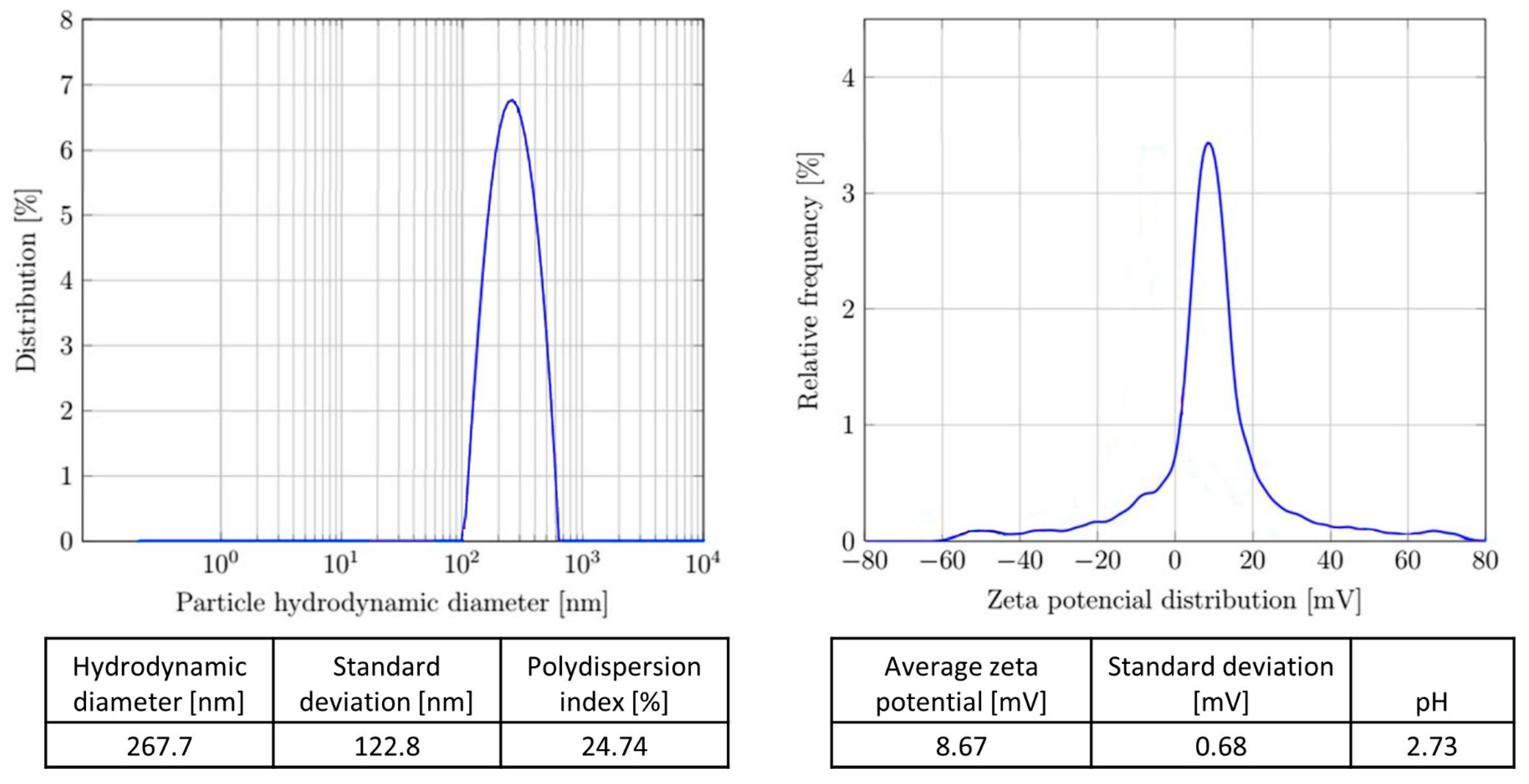 Preprints 82925 g003