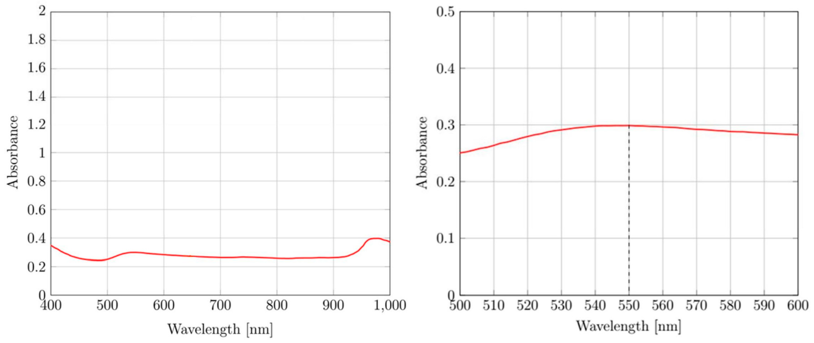 Preprints 82925 g004