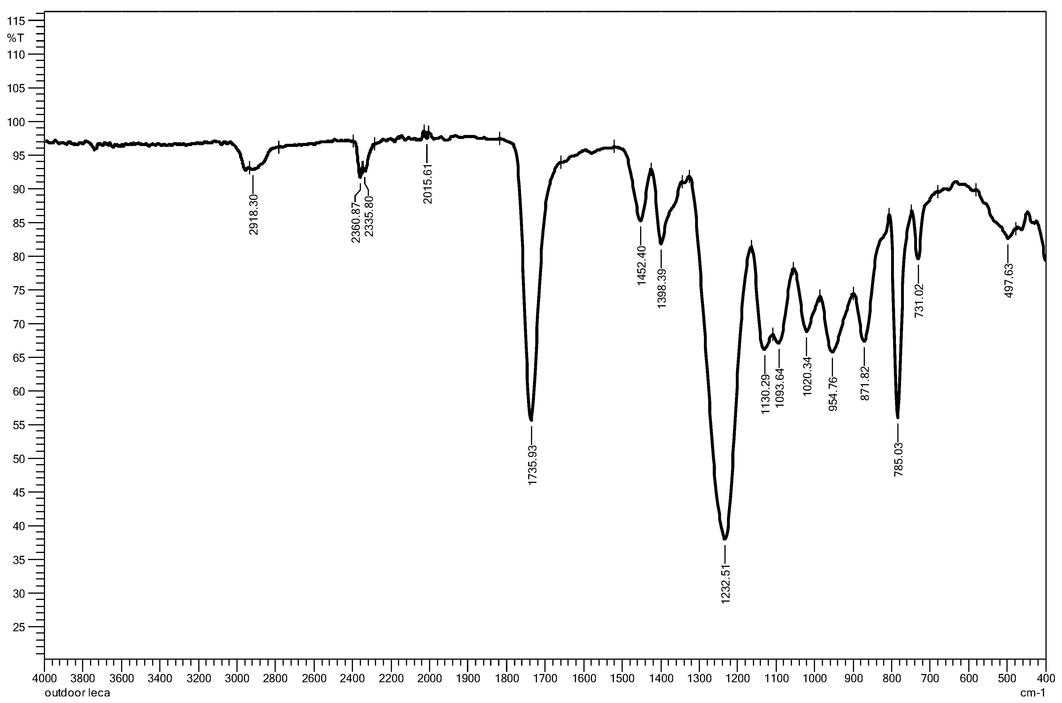 Preprints 82925 g005