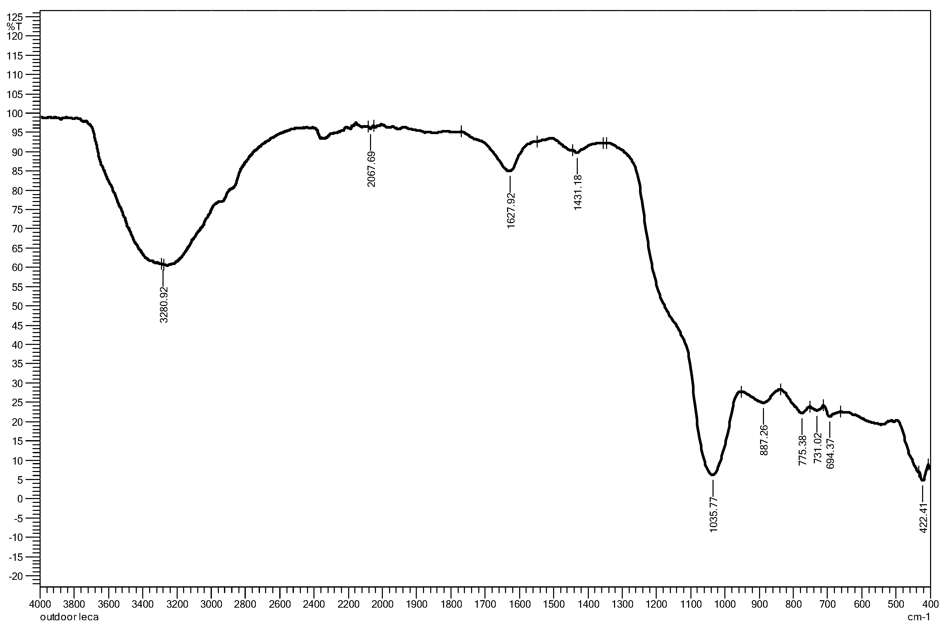 Preprints 82925 g006