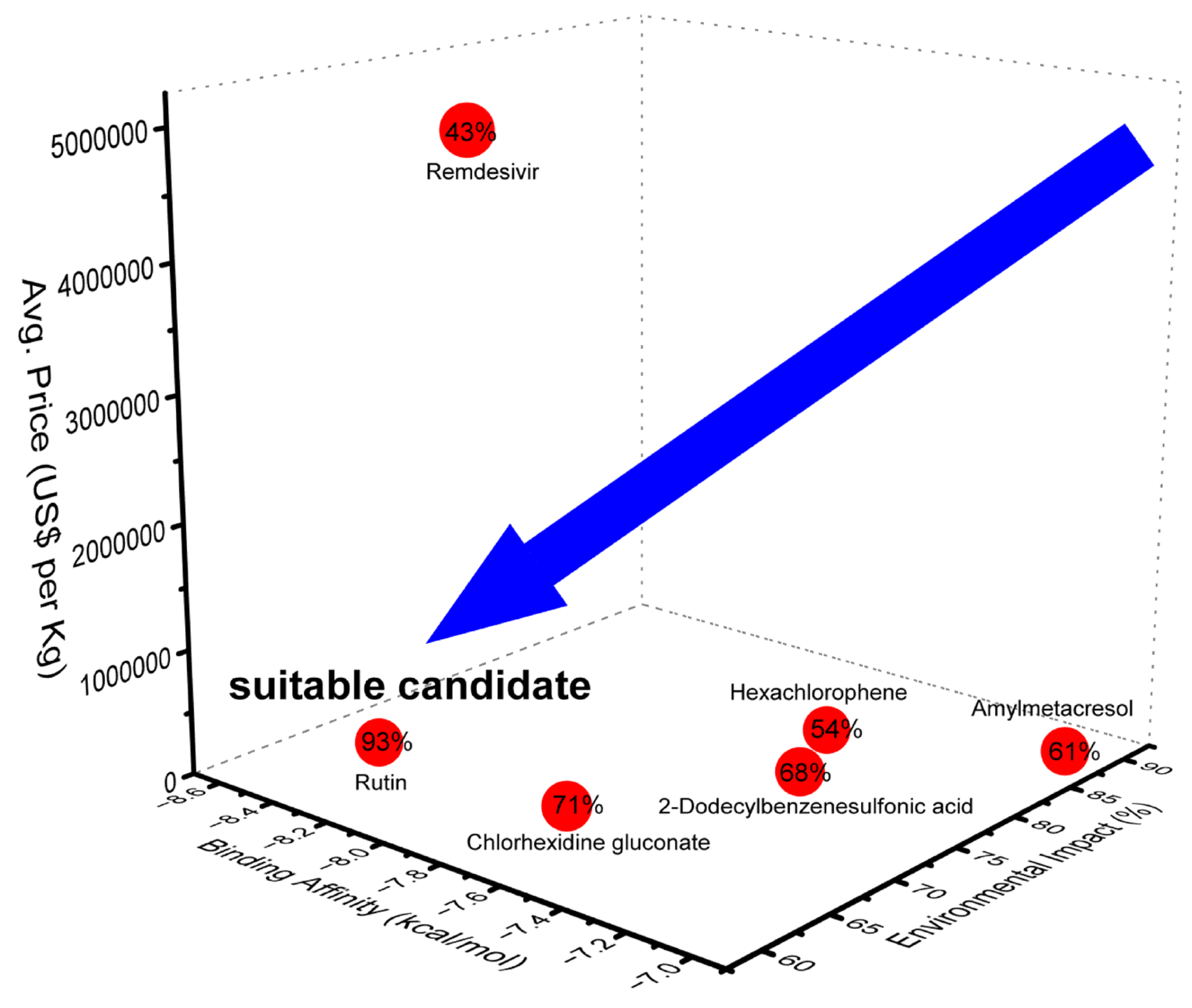 Preprints 105406 g002