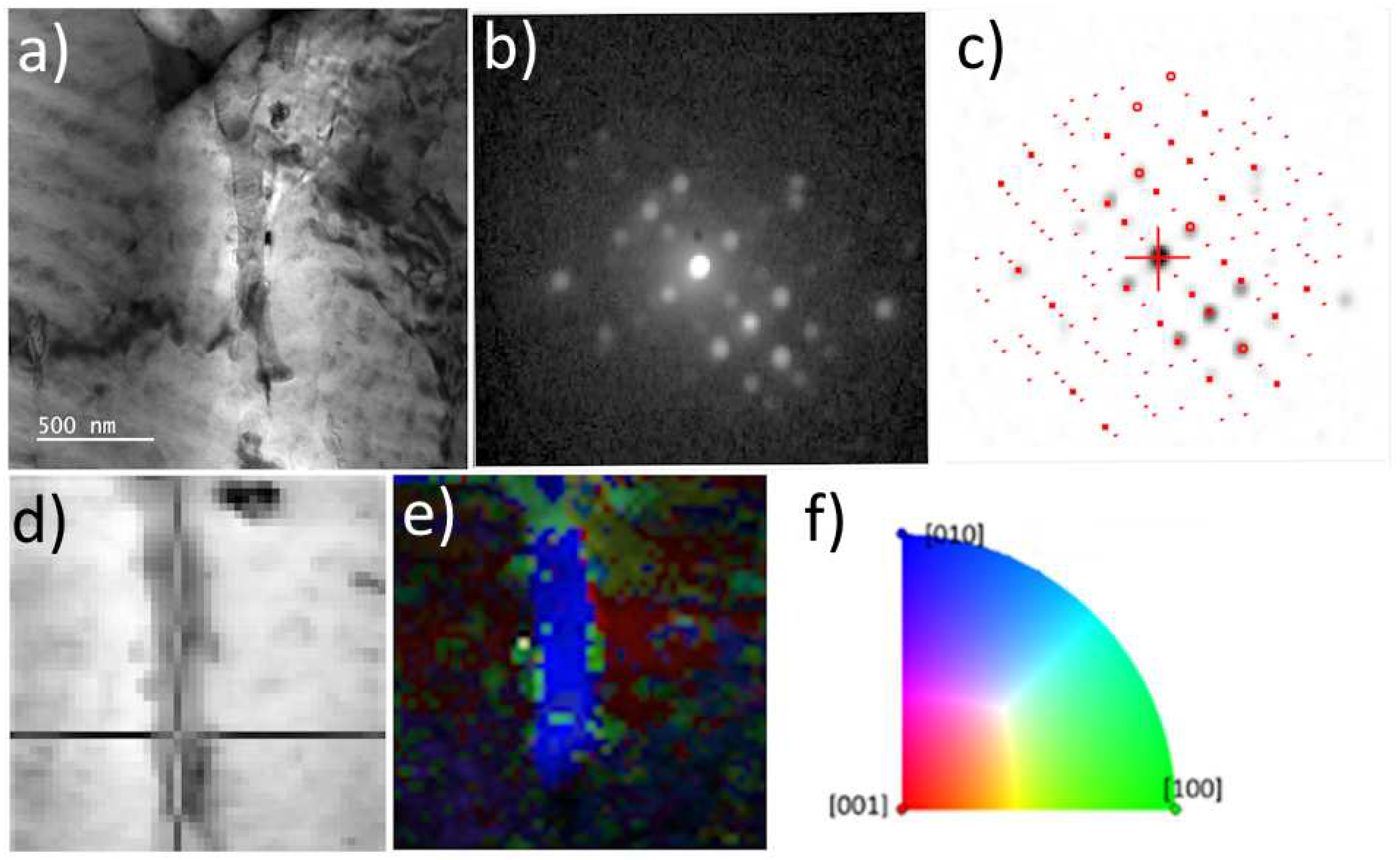 Preprints 96414 g003