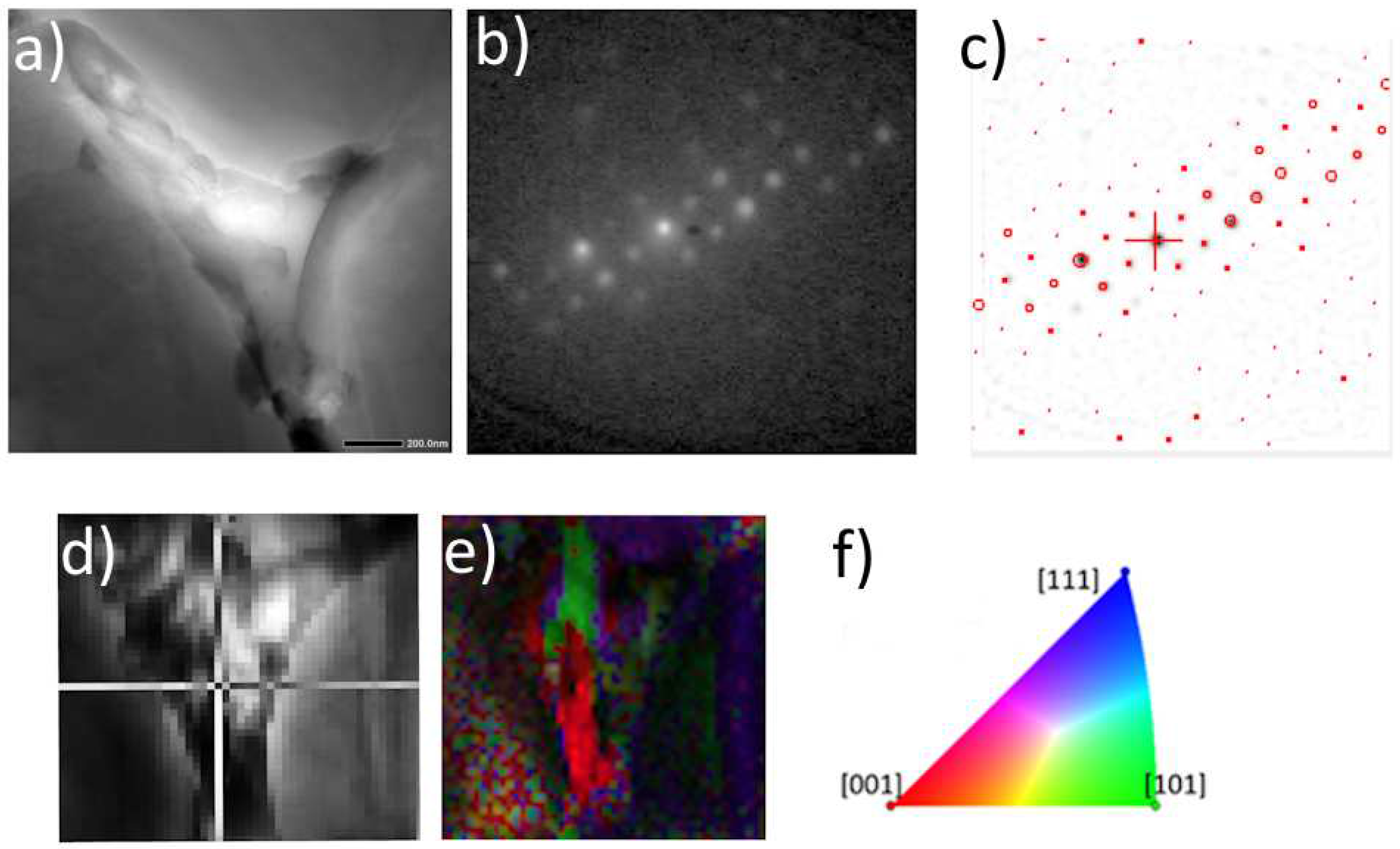 Preprints 96414 g004