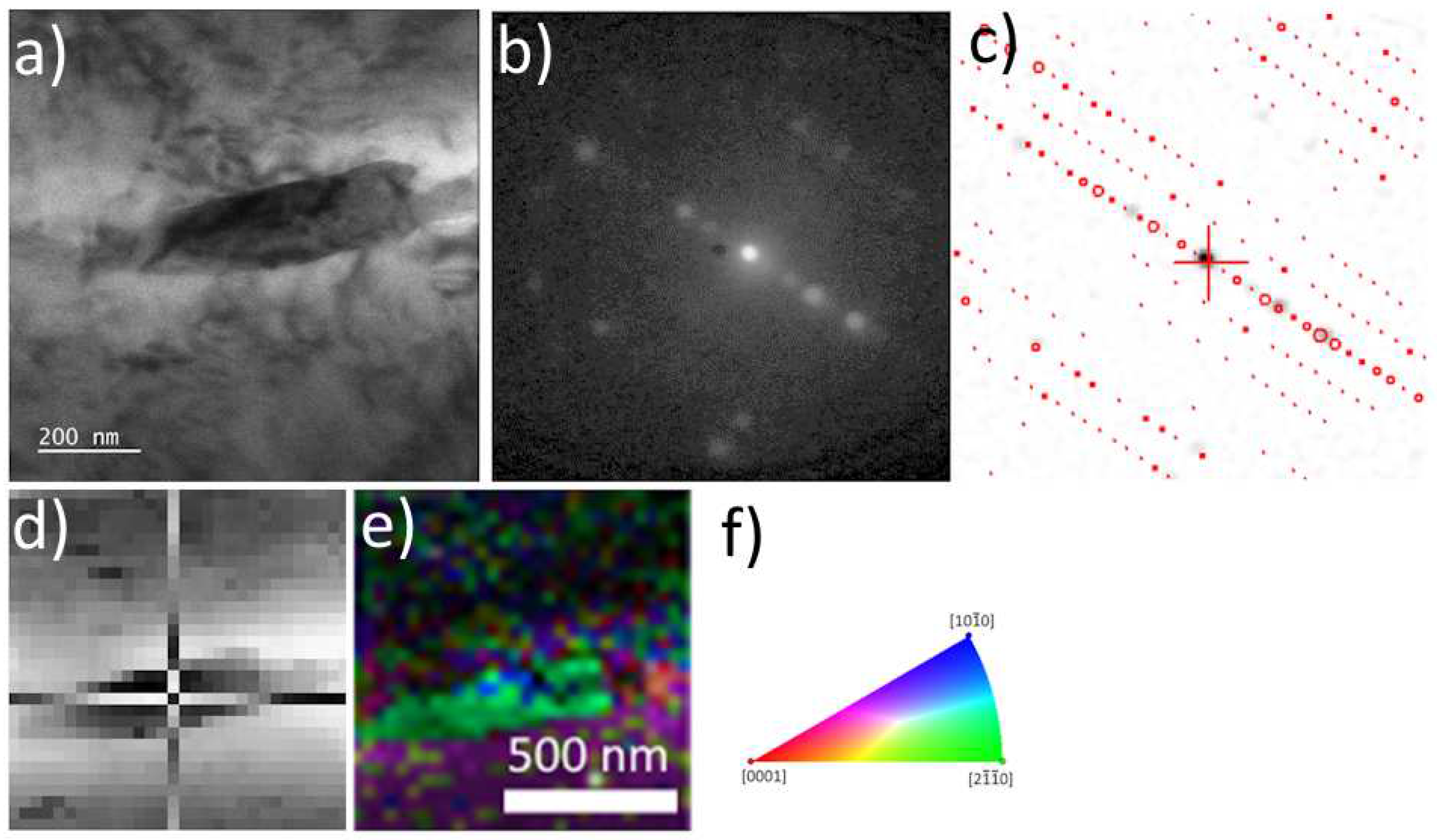 Preprints 96414 g005