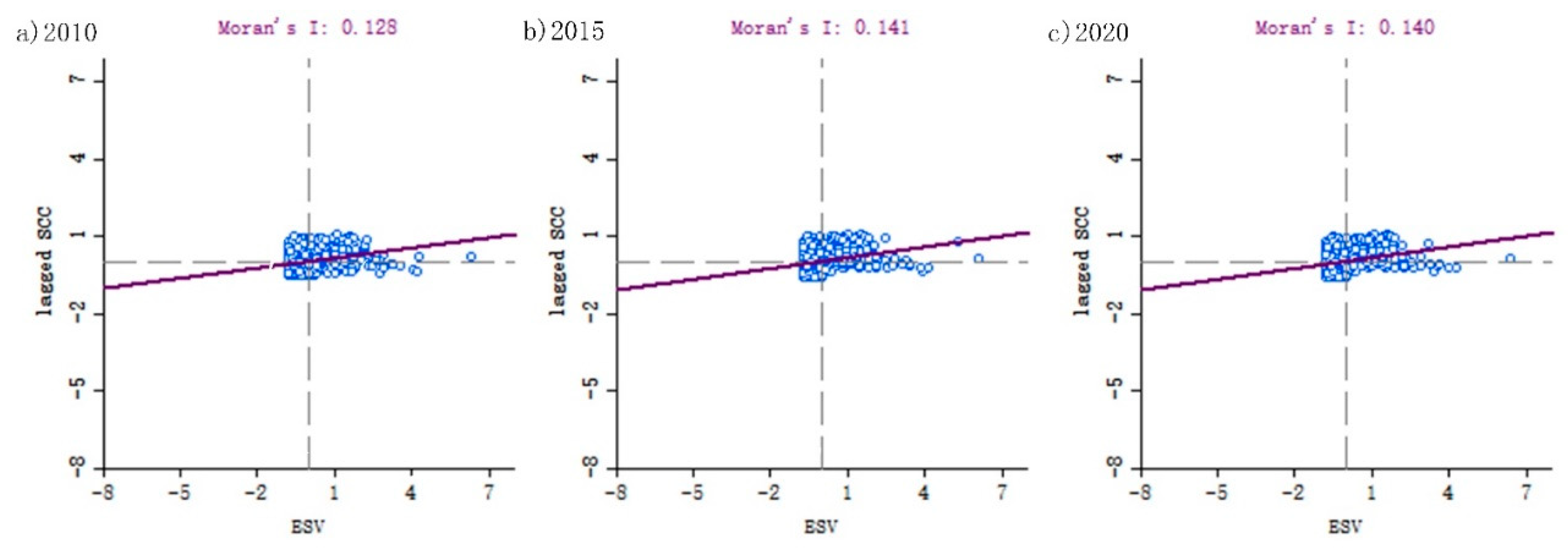 Preprints 93632 g004