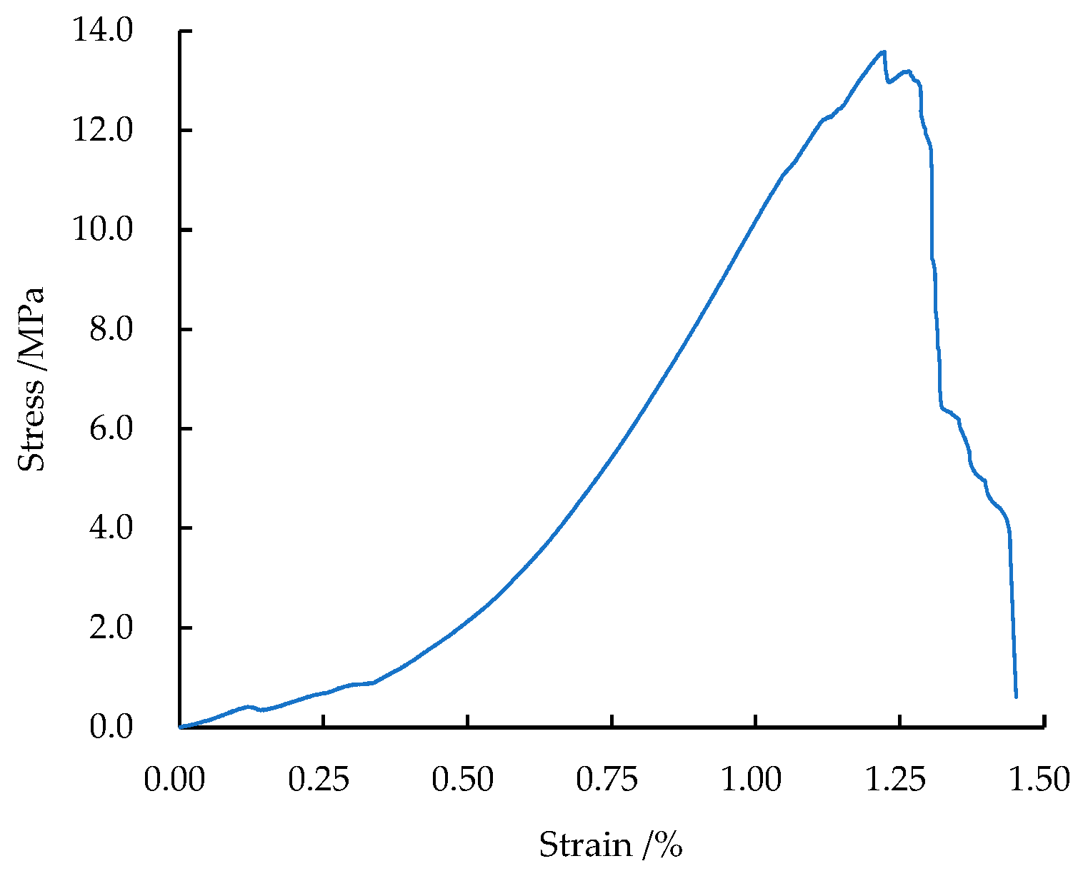 Preprints 76056 g001