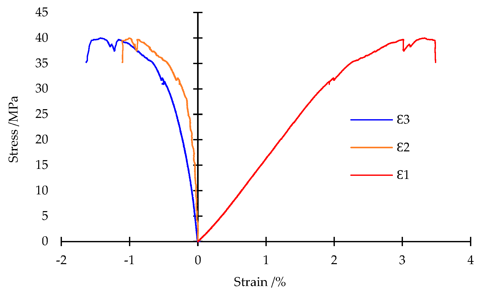 Preprints 76056 g003