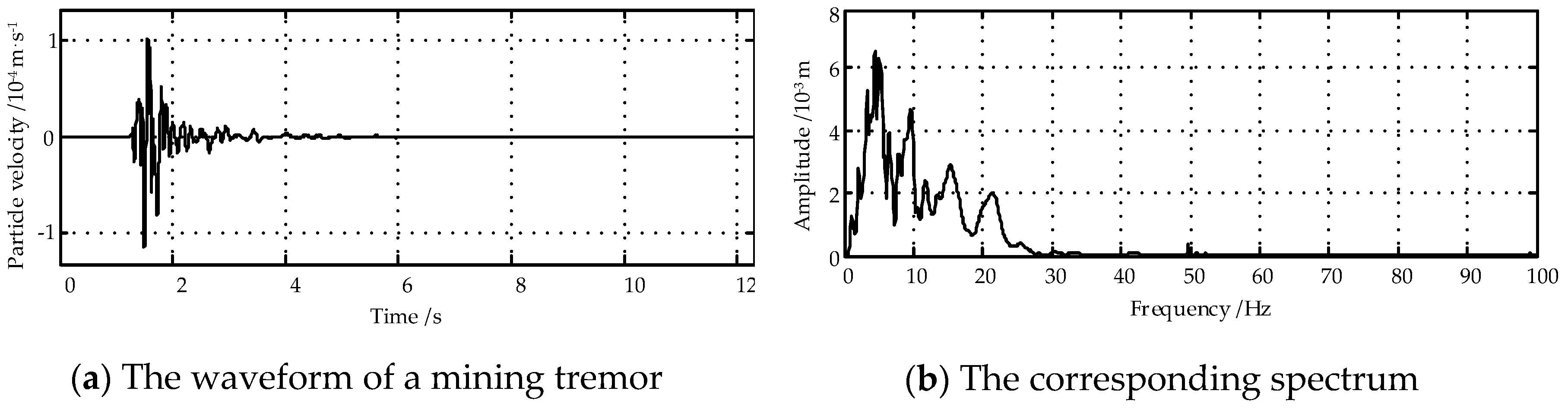 Preprints 76056 g004