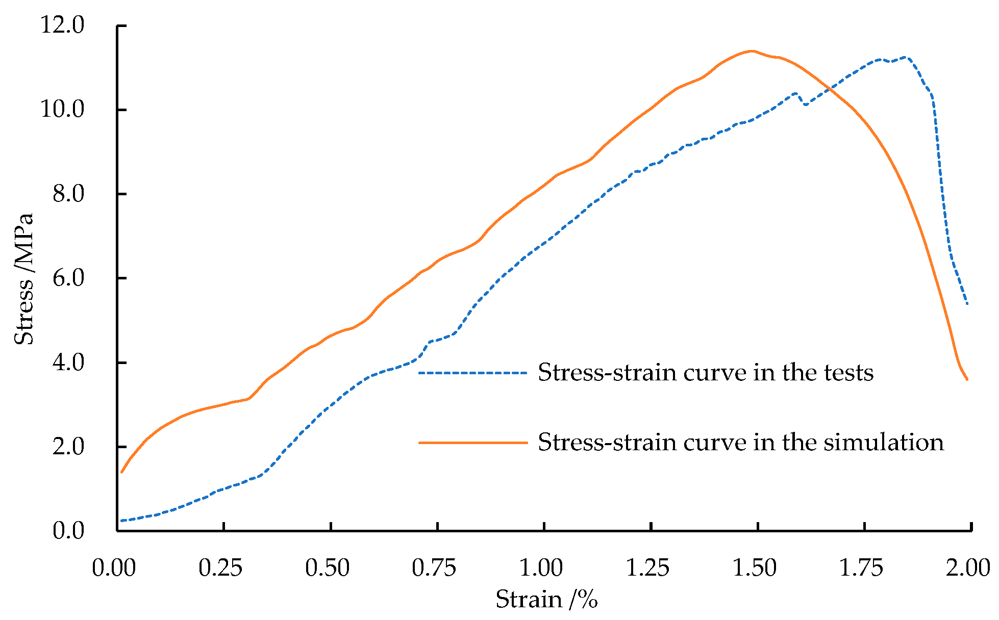 Preprints 76056 g005