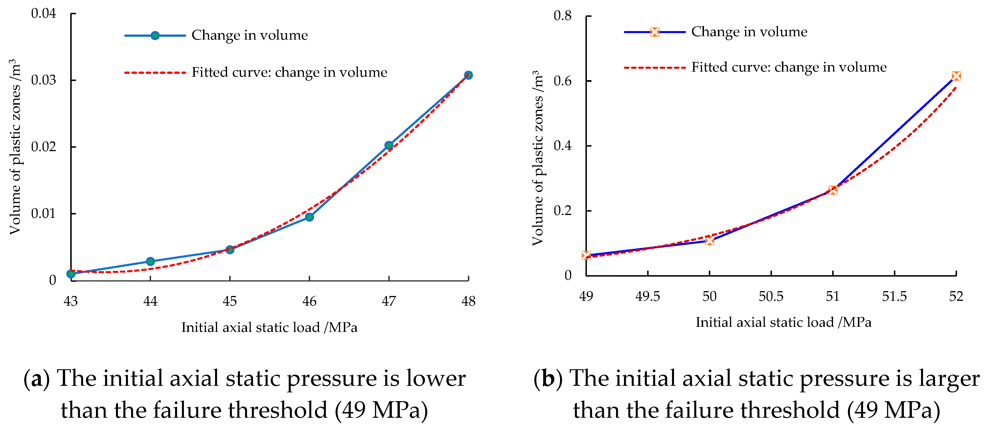 Preprints 76056 g007