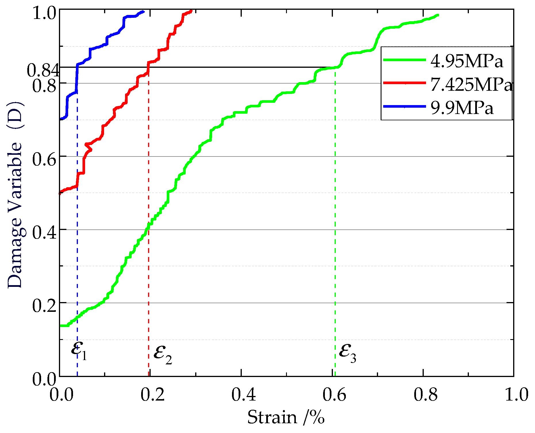 Preprints 76056 g012