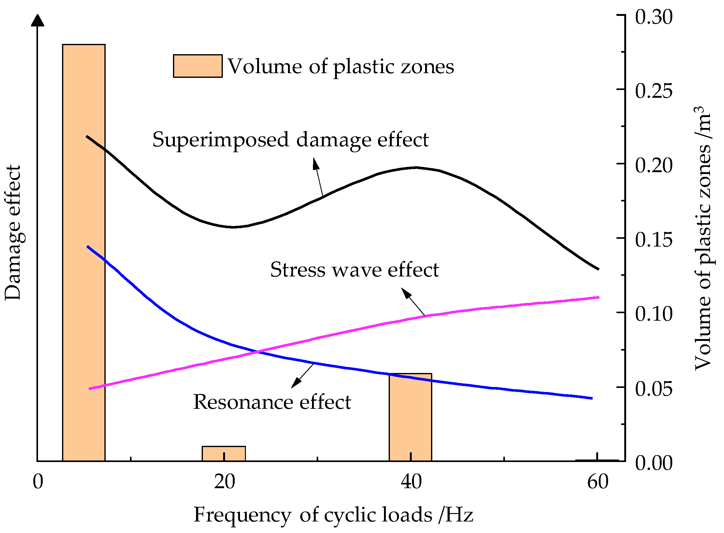 Preprints 76056 g013